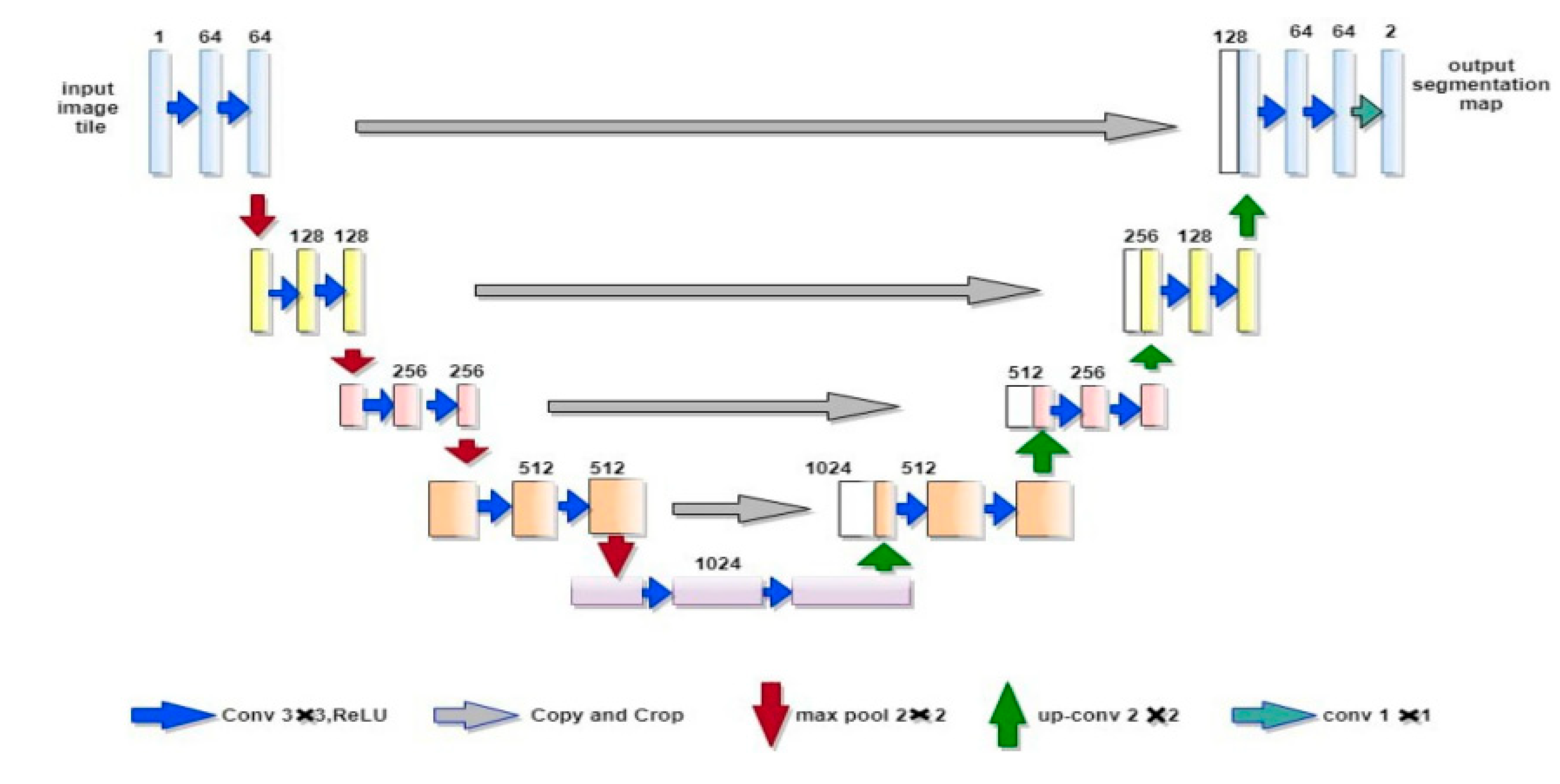 Preprints 191797 g001