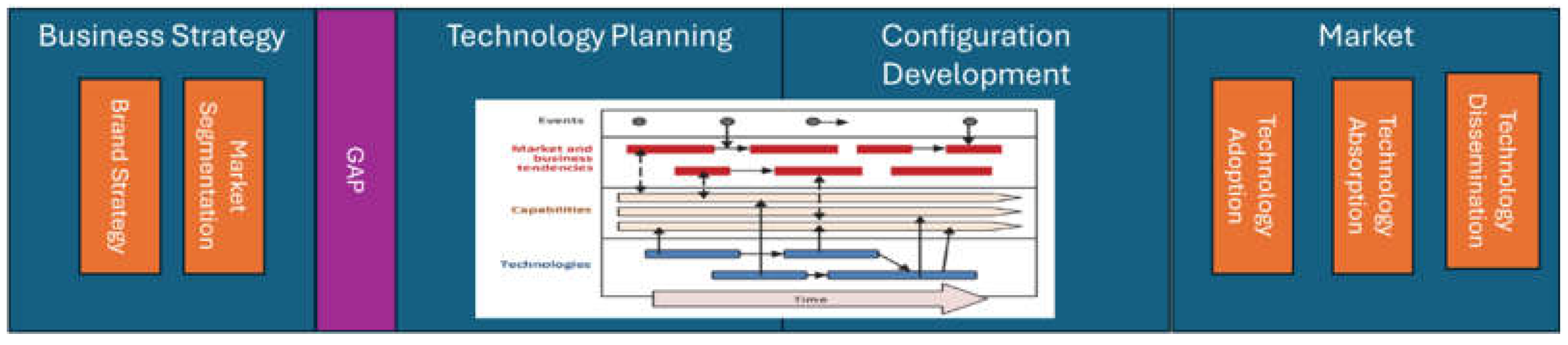 Preprints 141653 g005