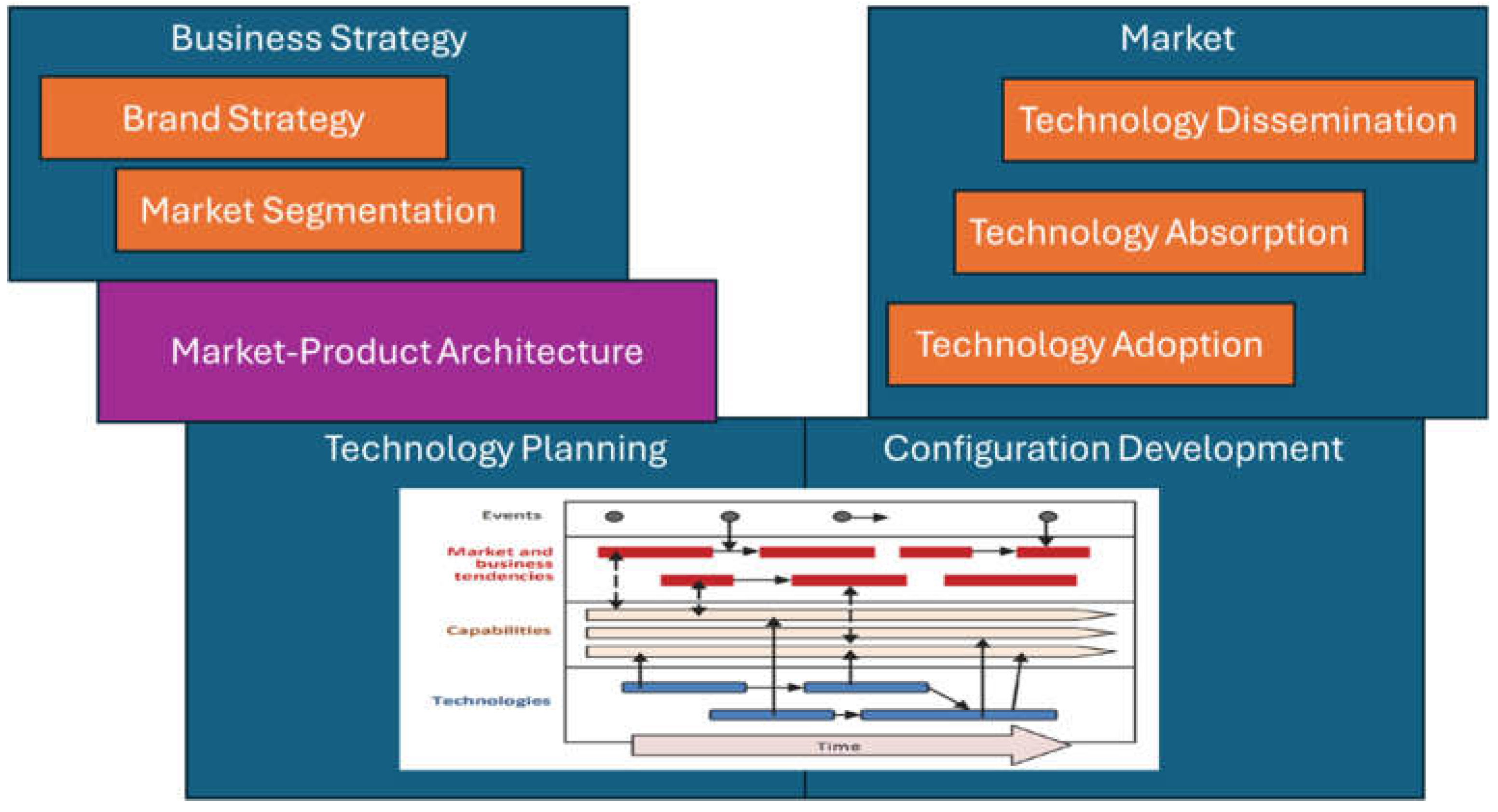 Preprints 141653 g006