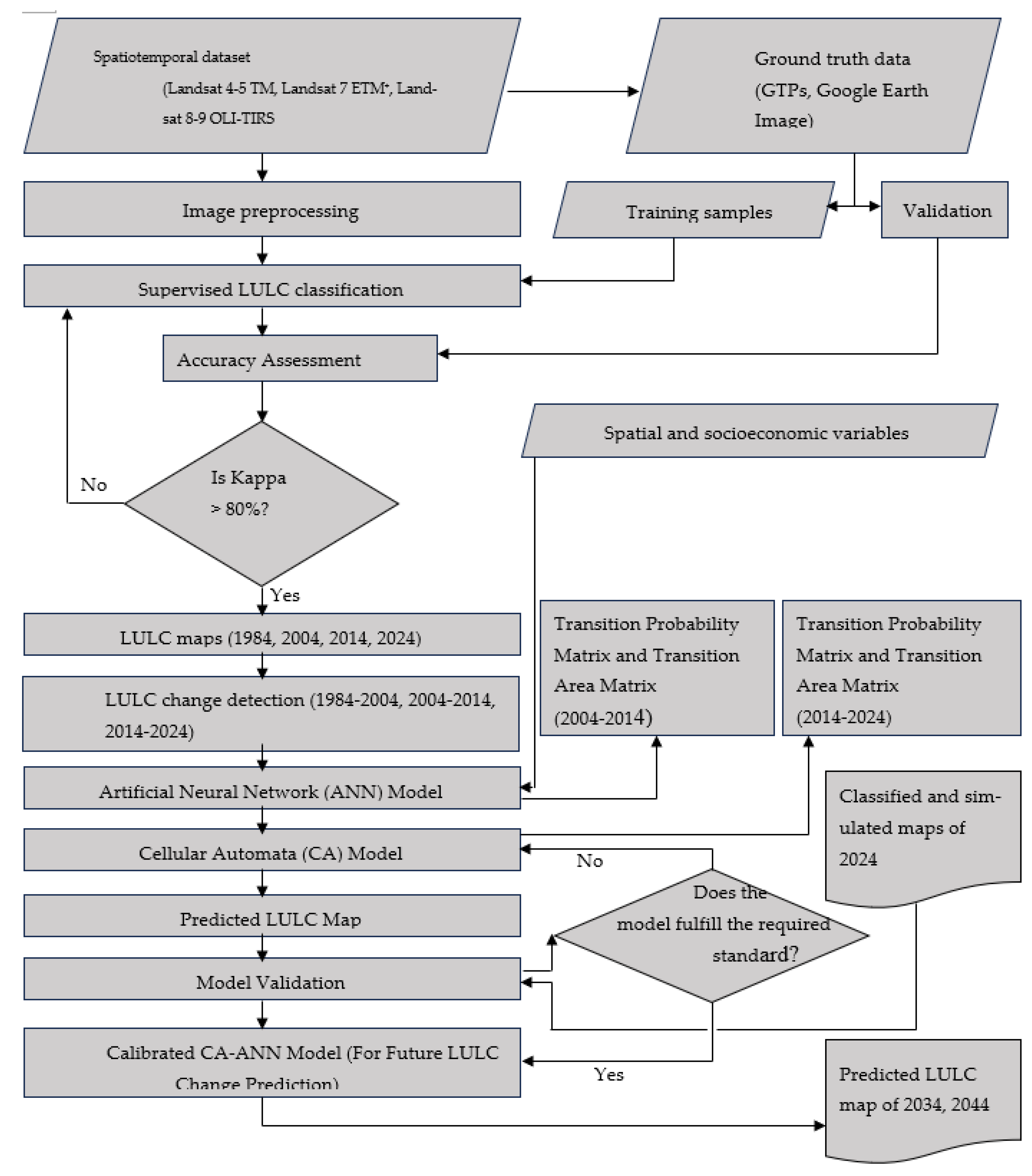 Preprints 179165 g002