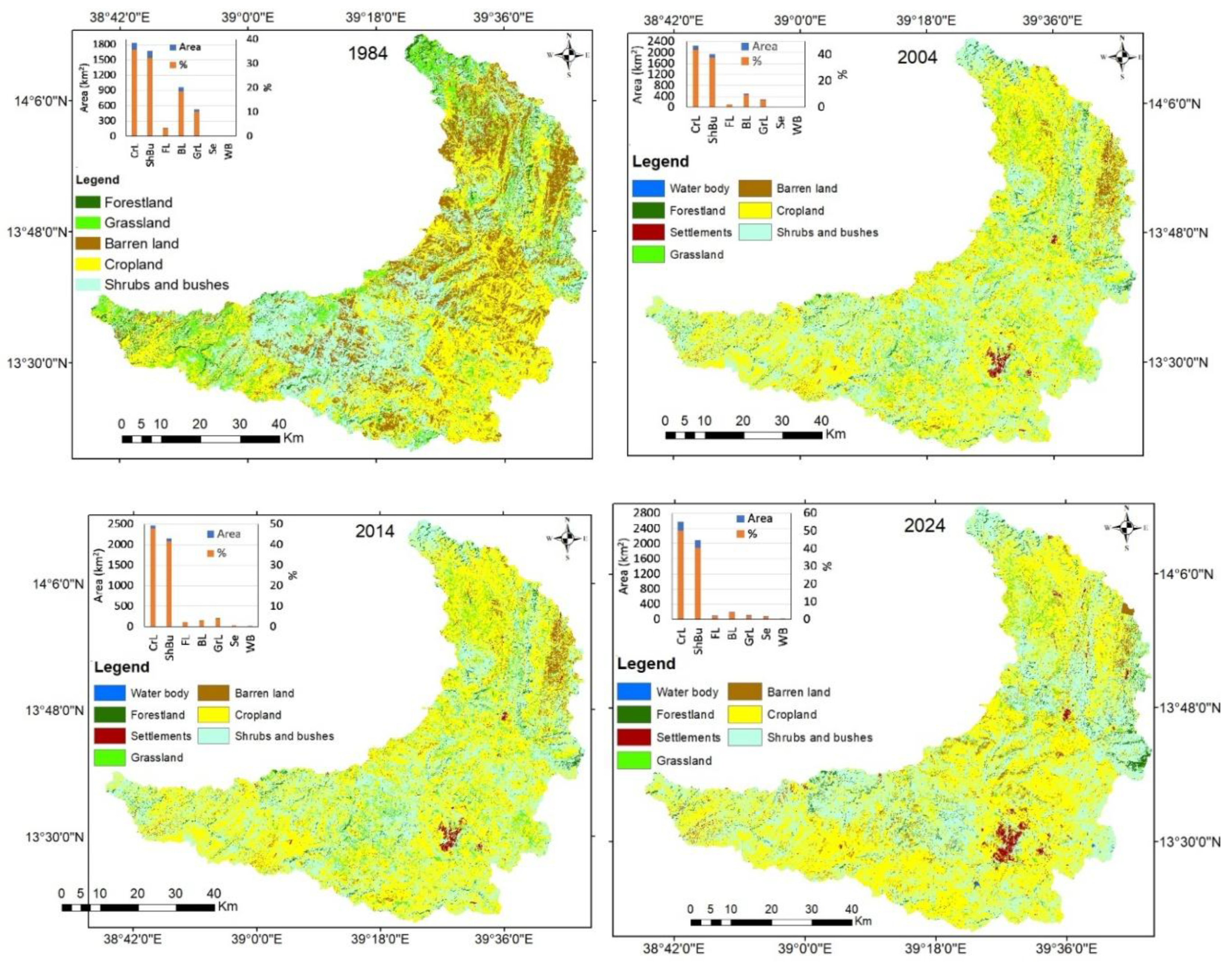 Preprints 179165 g003