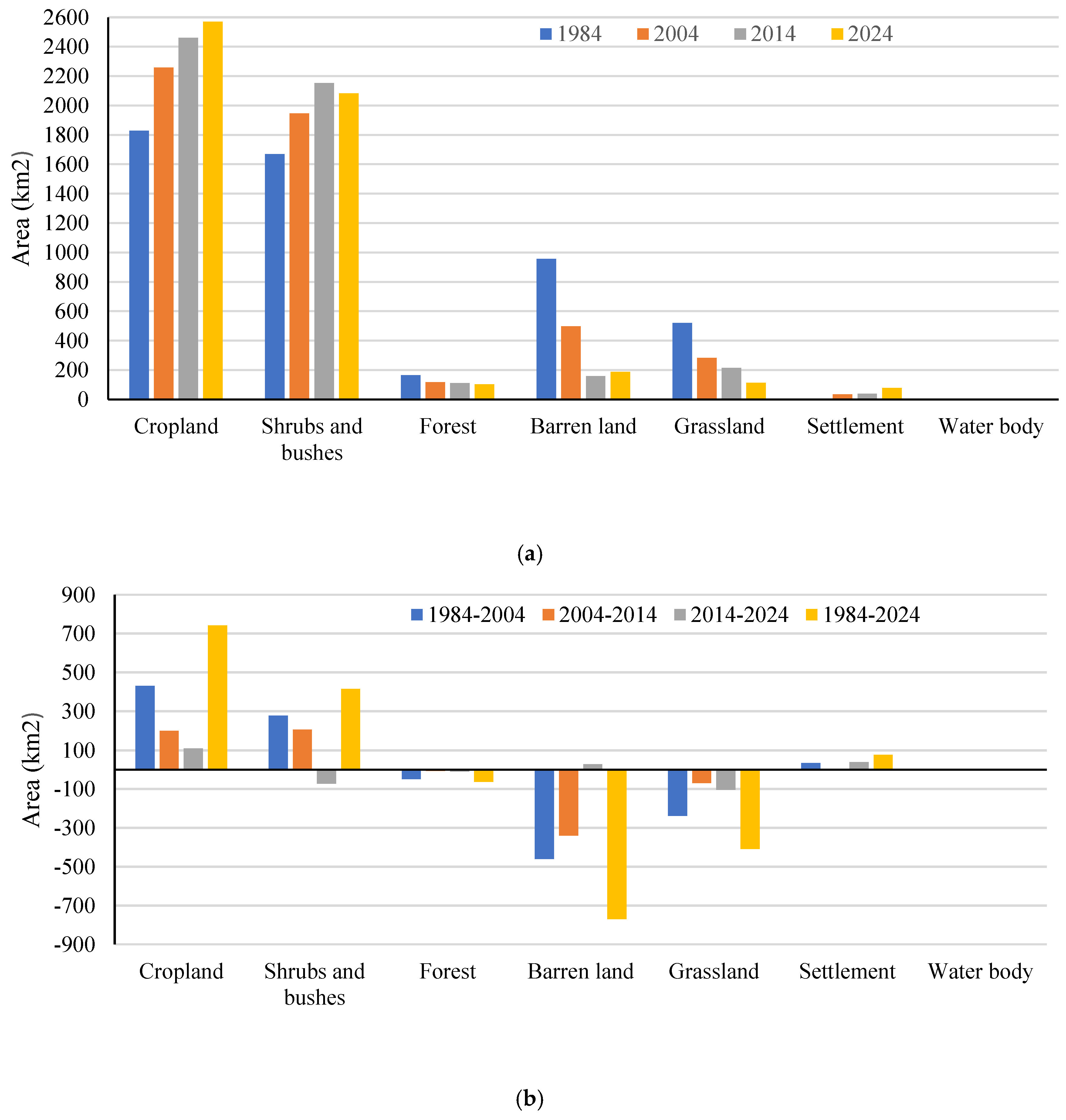Preprints 179165 g004