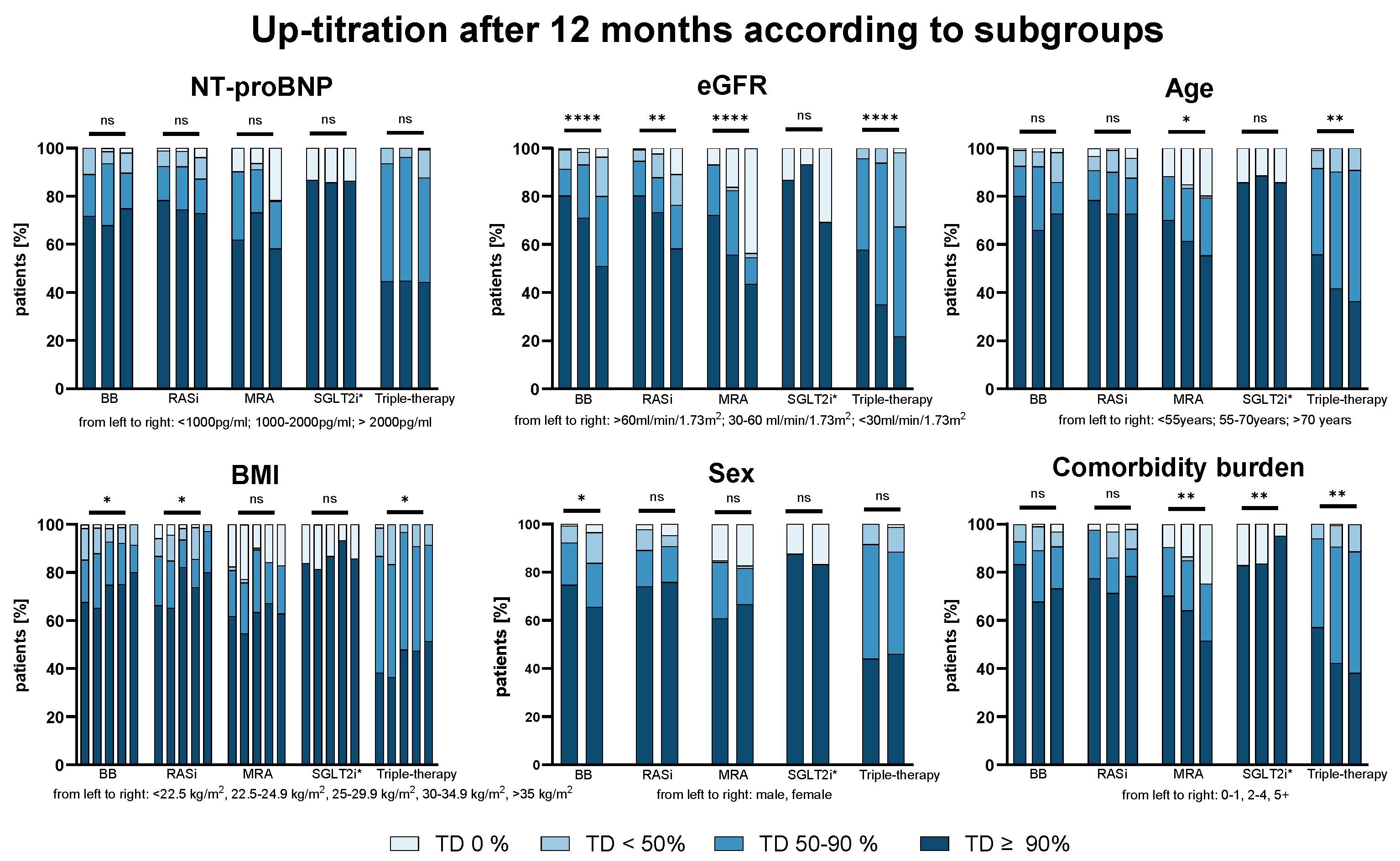 Preprints 165214 g002