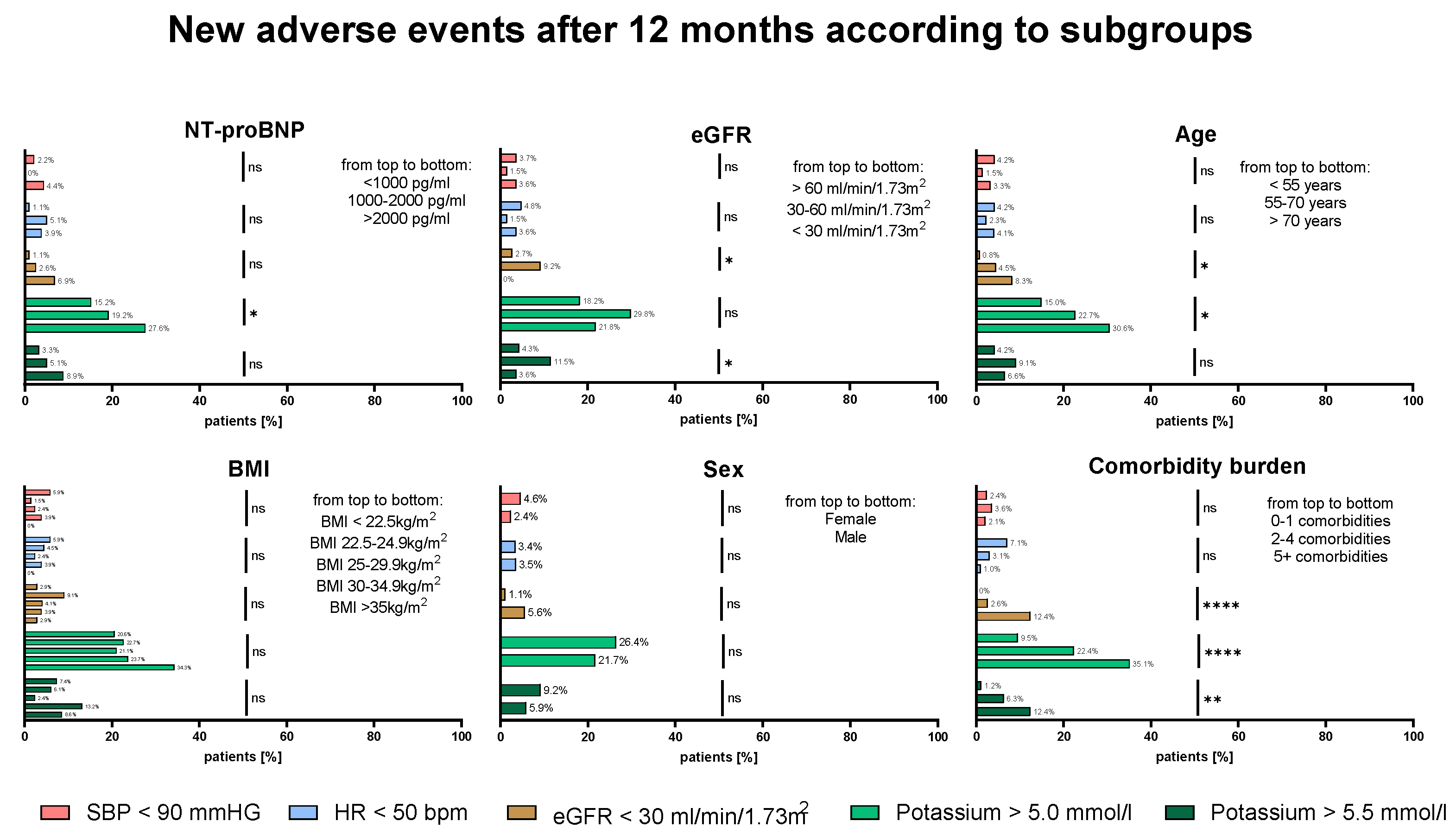 Preprints 165214 g004