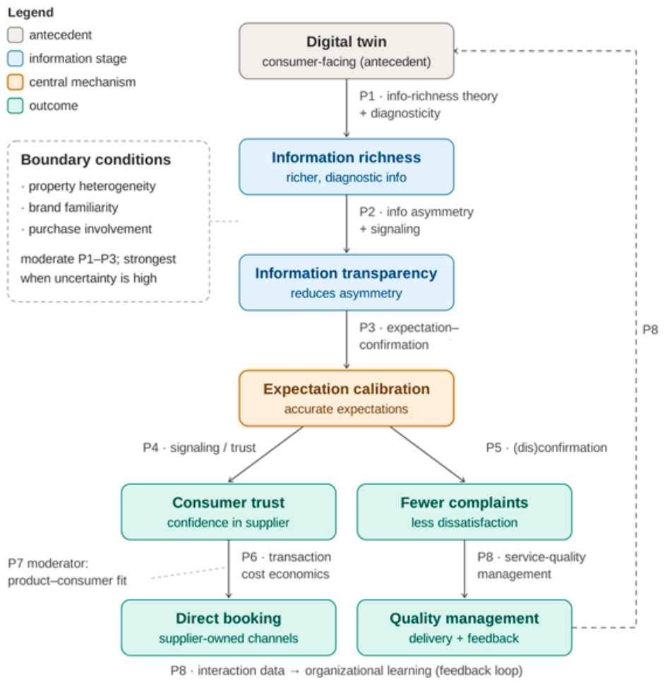 Preprints 224707 g002 Preprints 224707 g002