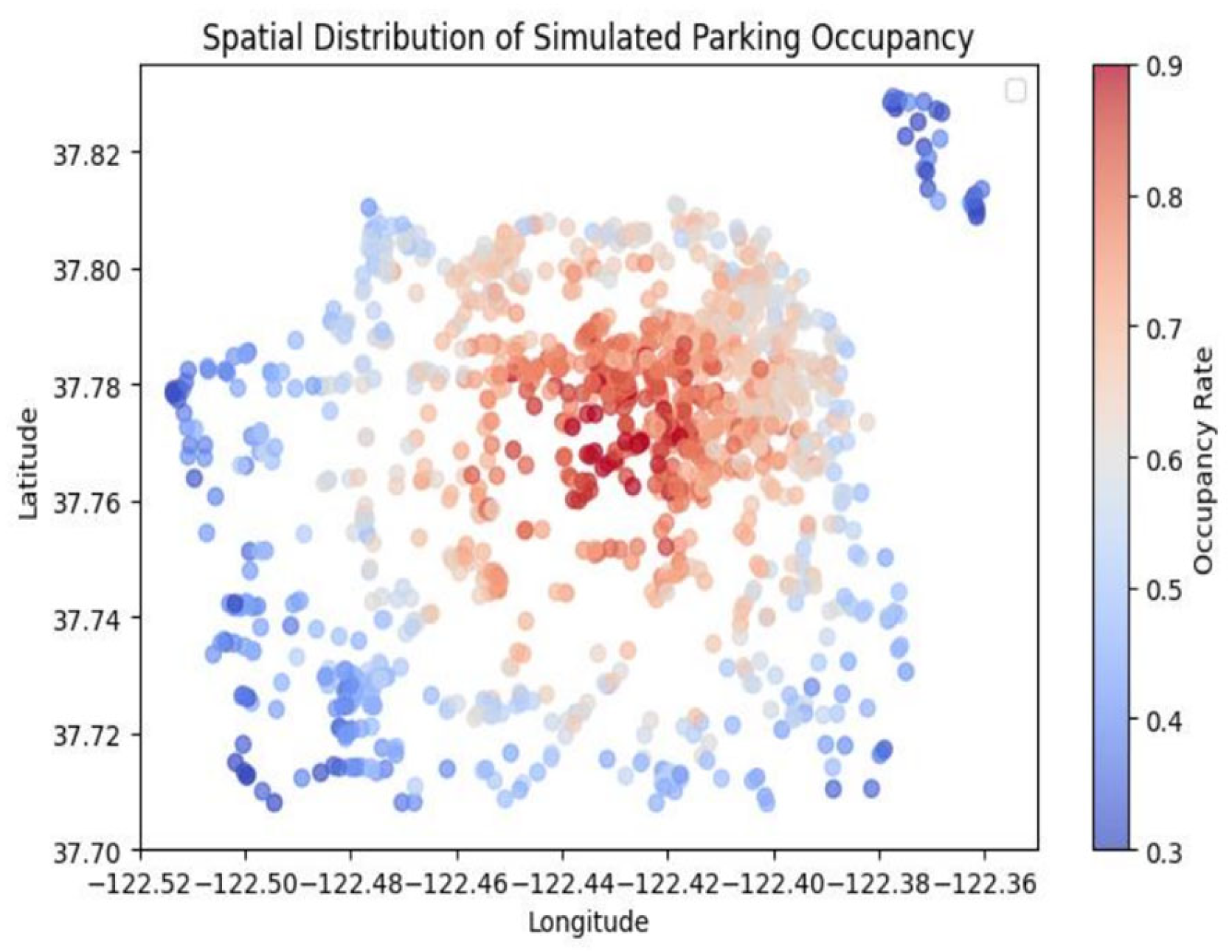 Preprints 163590 g001