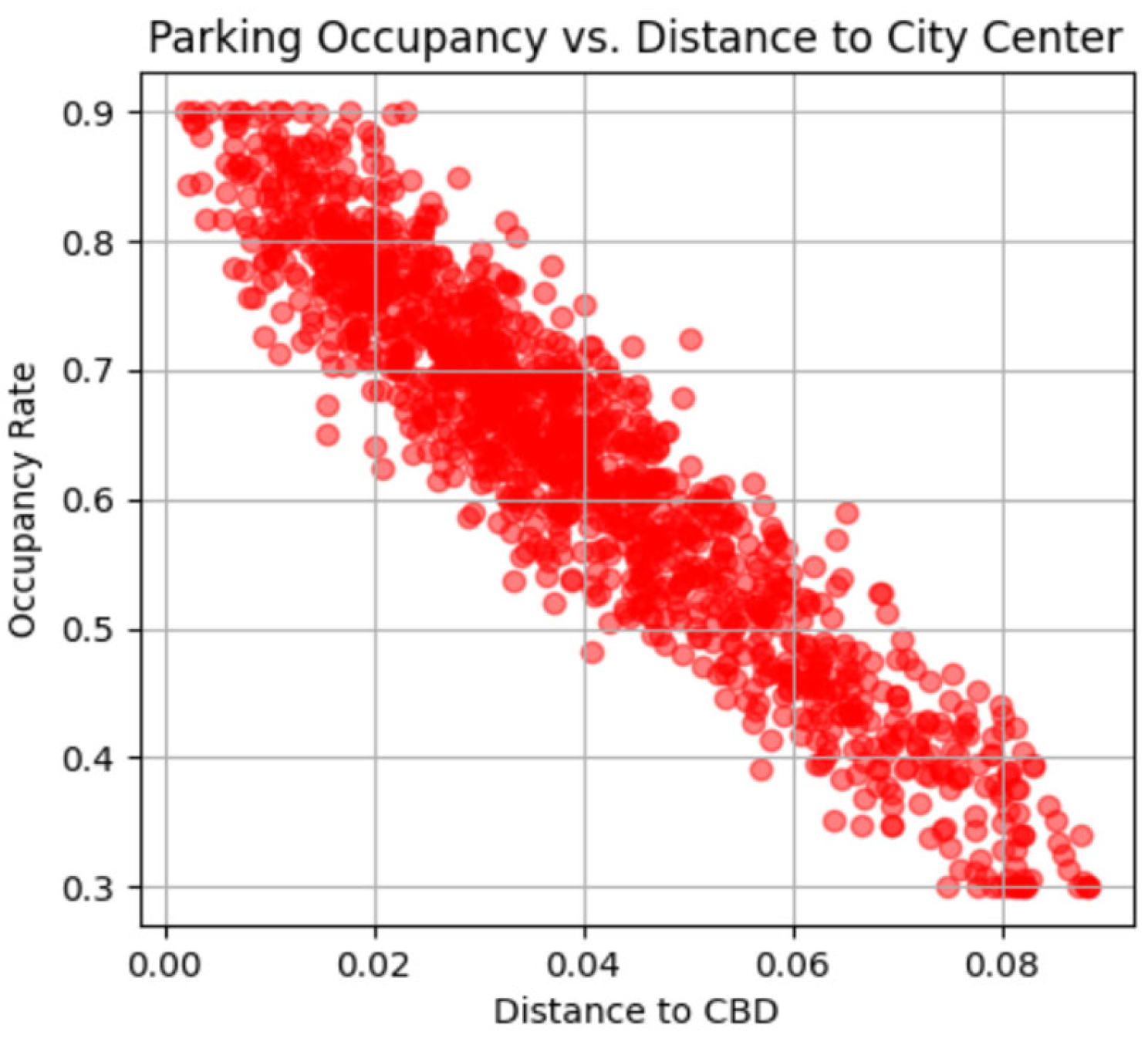 Preprints 163590 g003