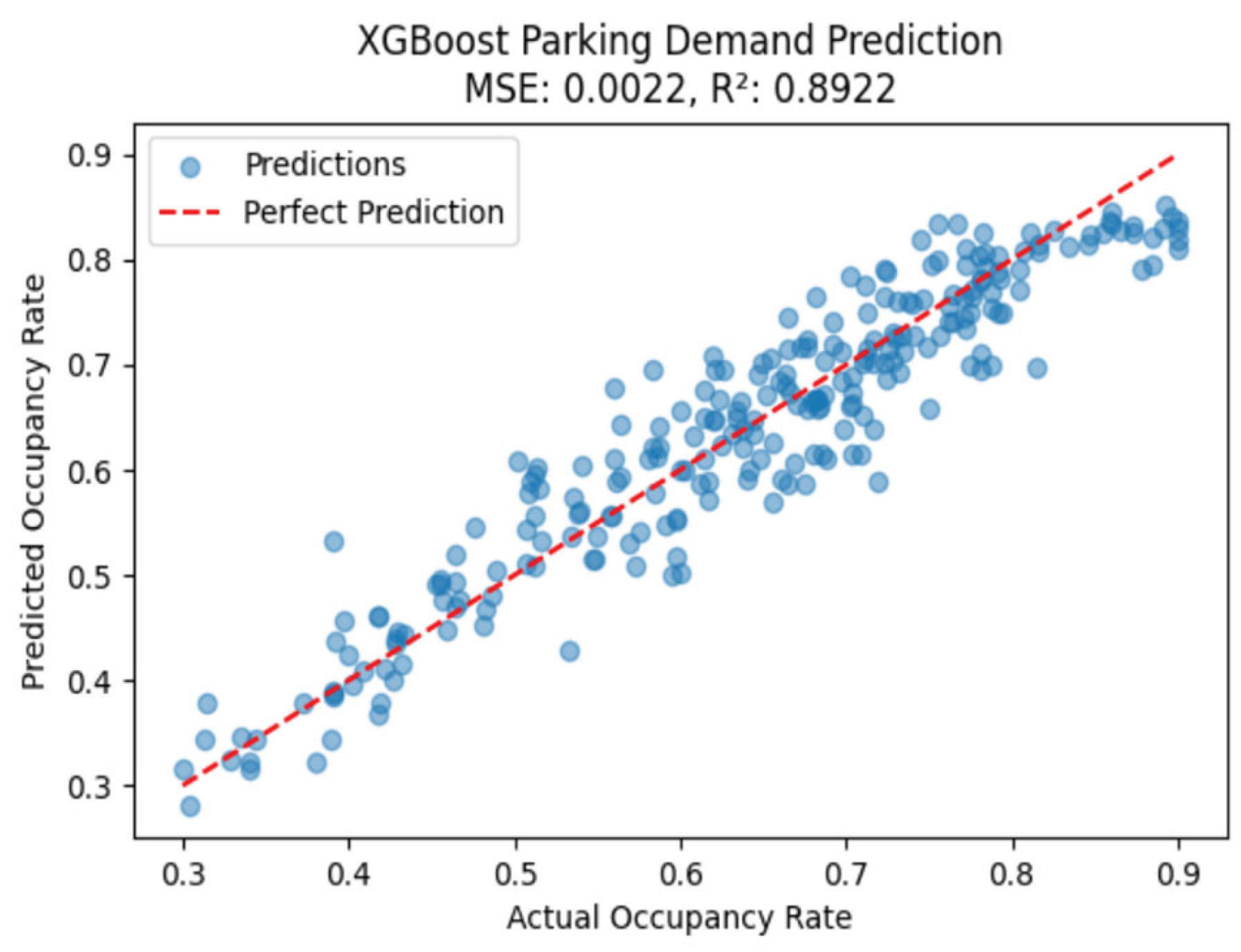 Preprints 163590 g004