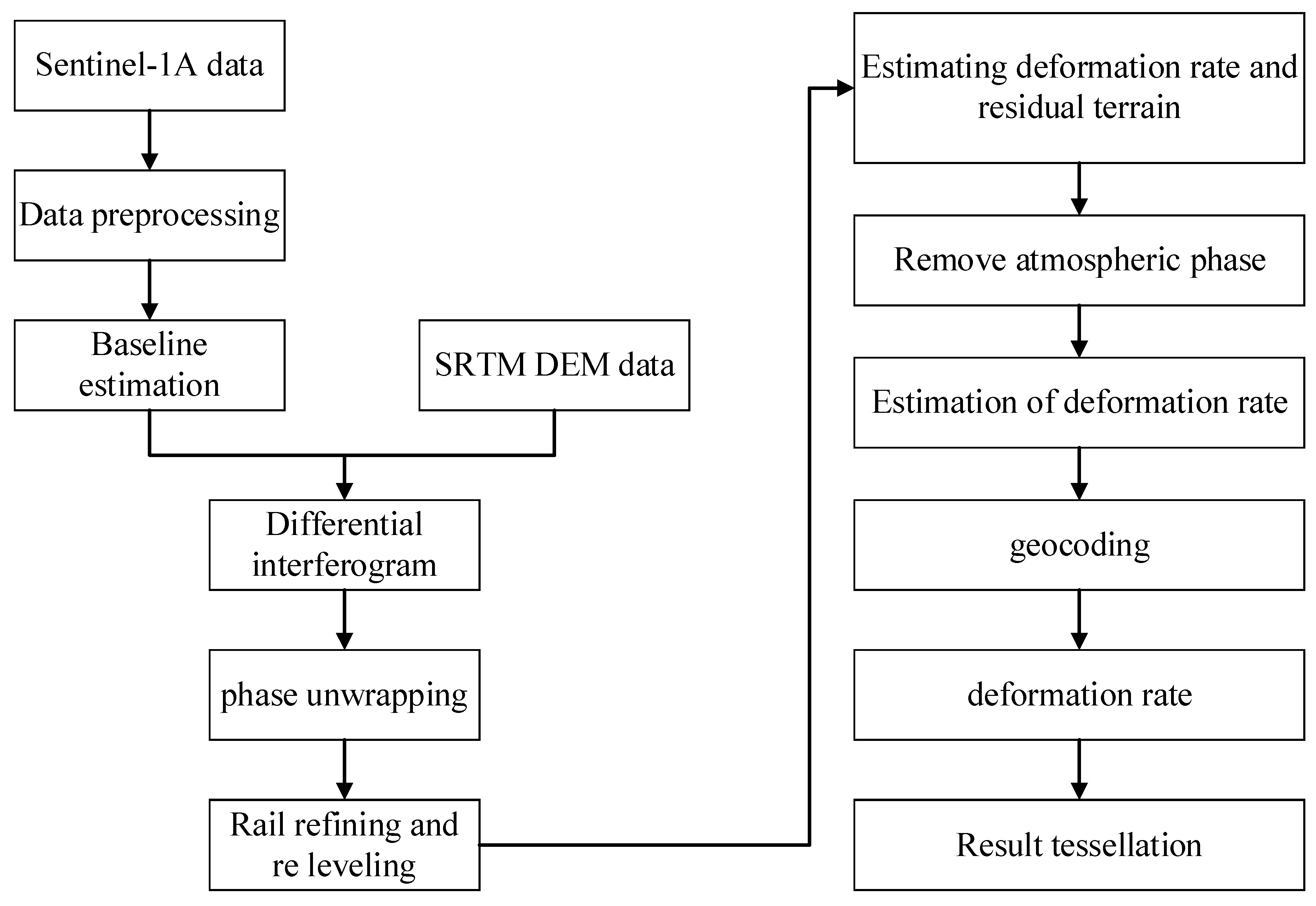 Preprints 85434 g003