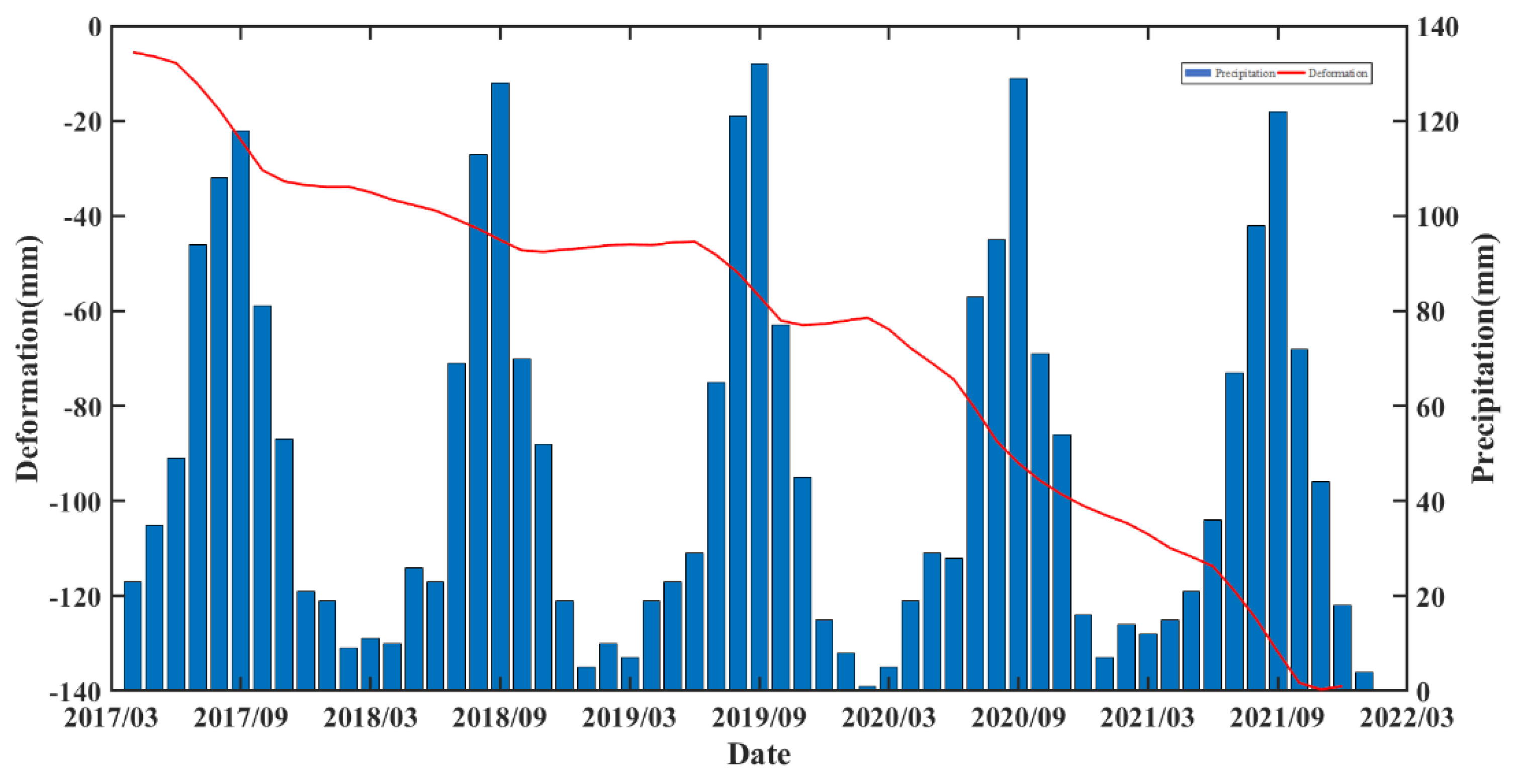 Preprints 85434 g007