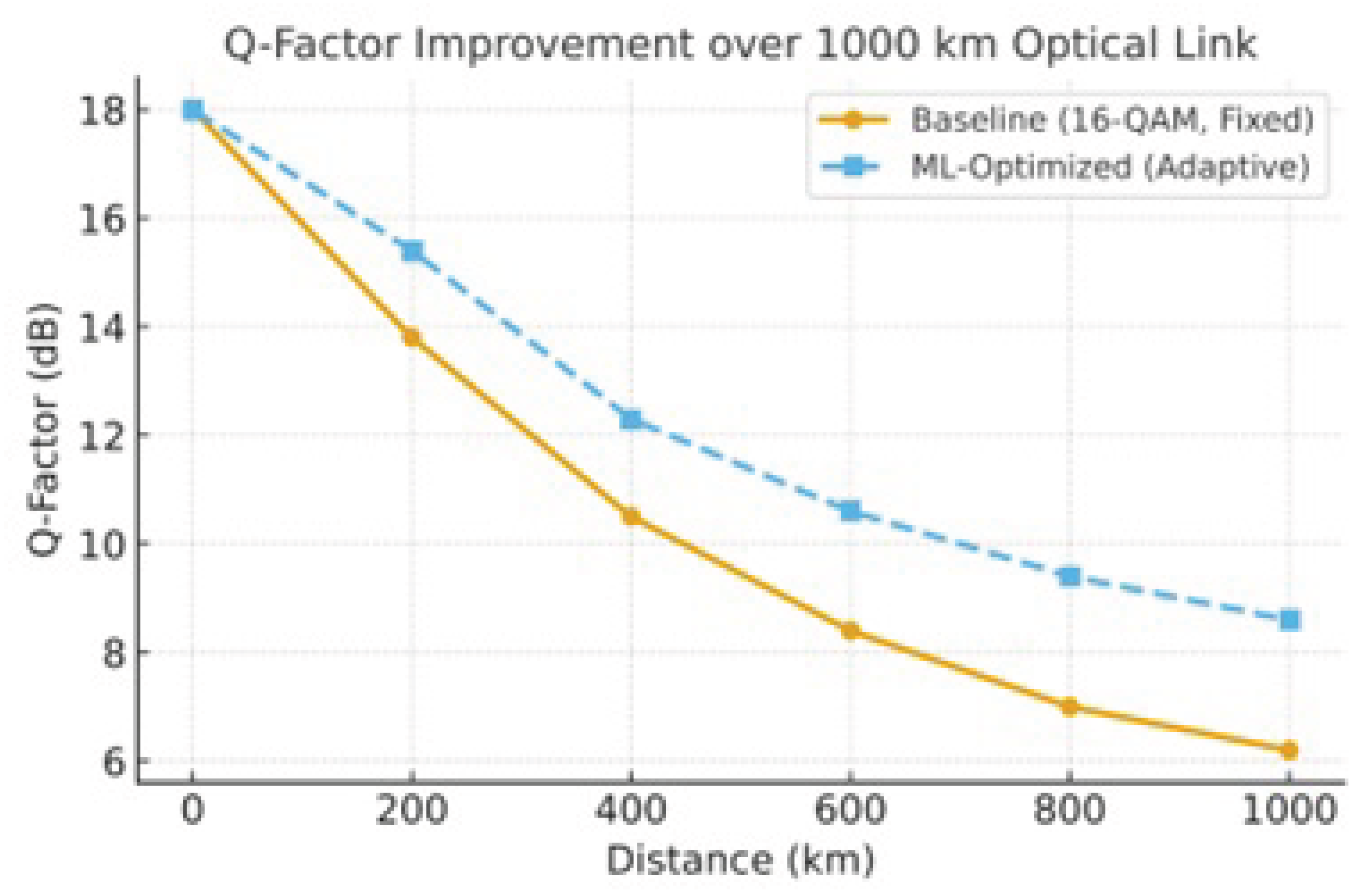 Preprints 184567 g004