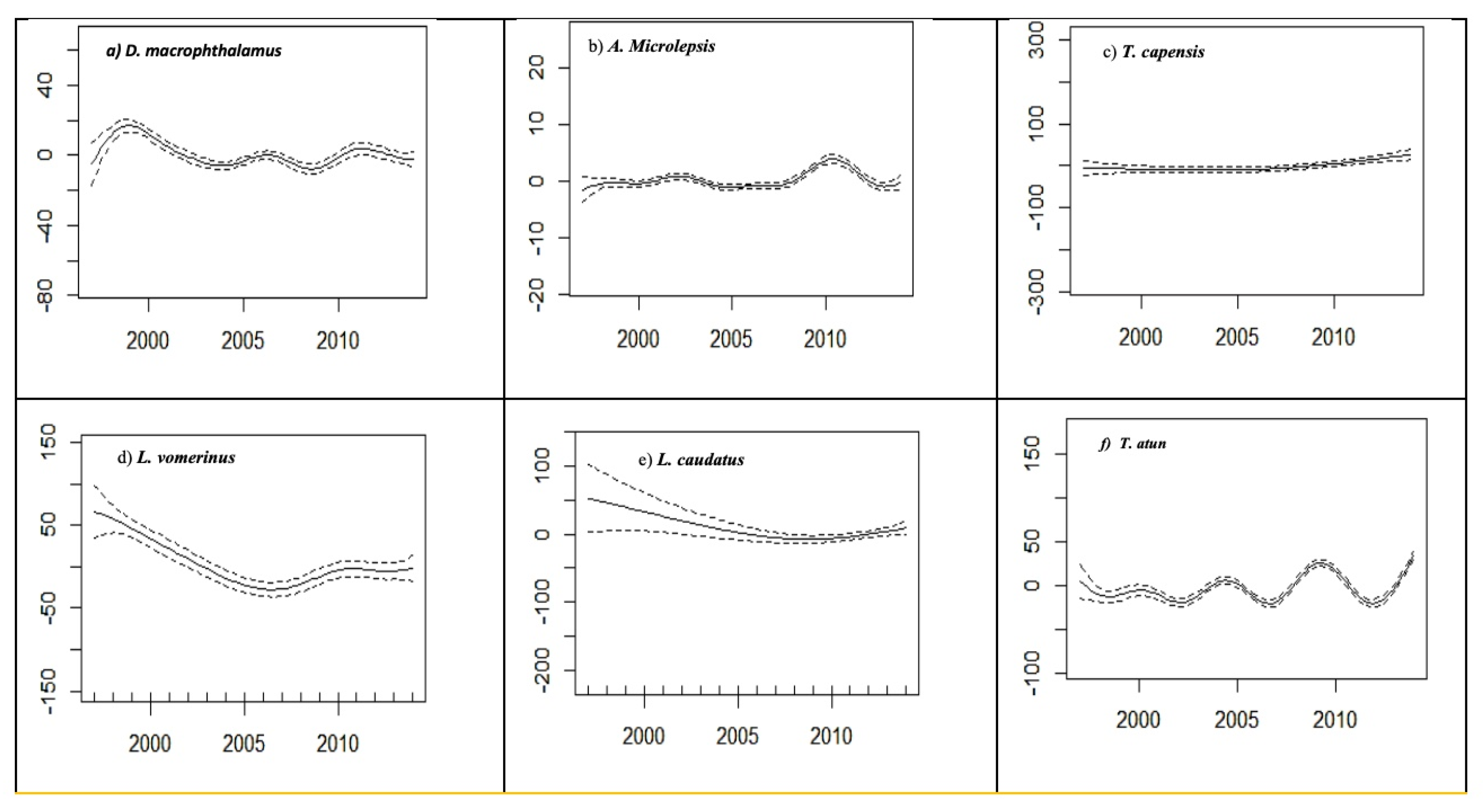 Preprints 149067 g005