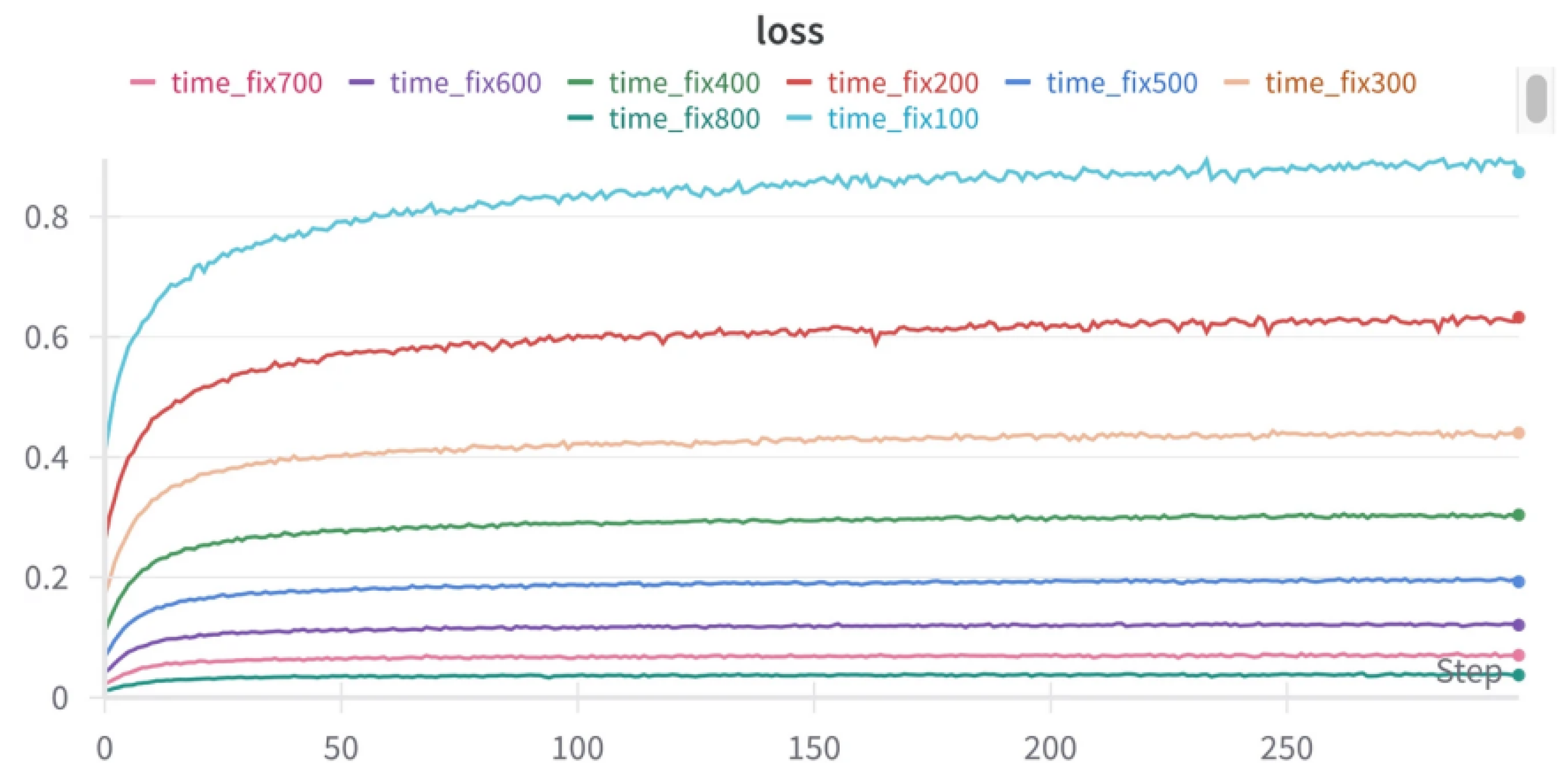 Preprints 195852 g001