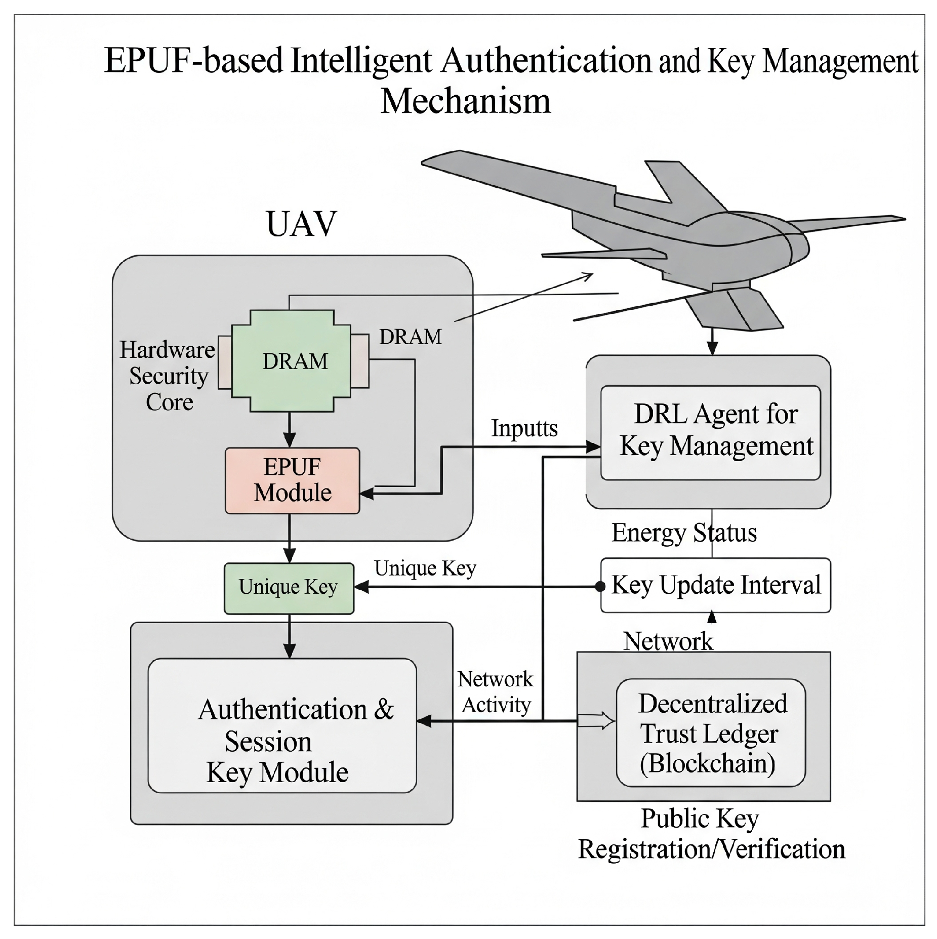 Preprints 172182 g002