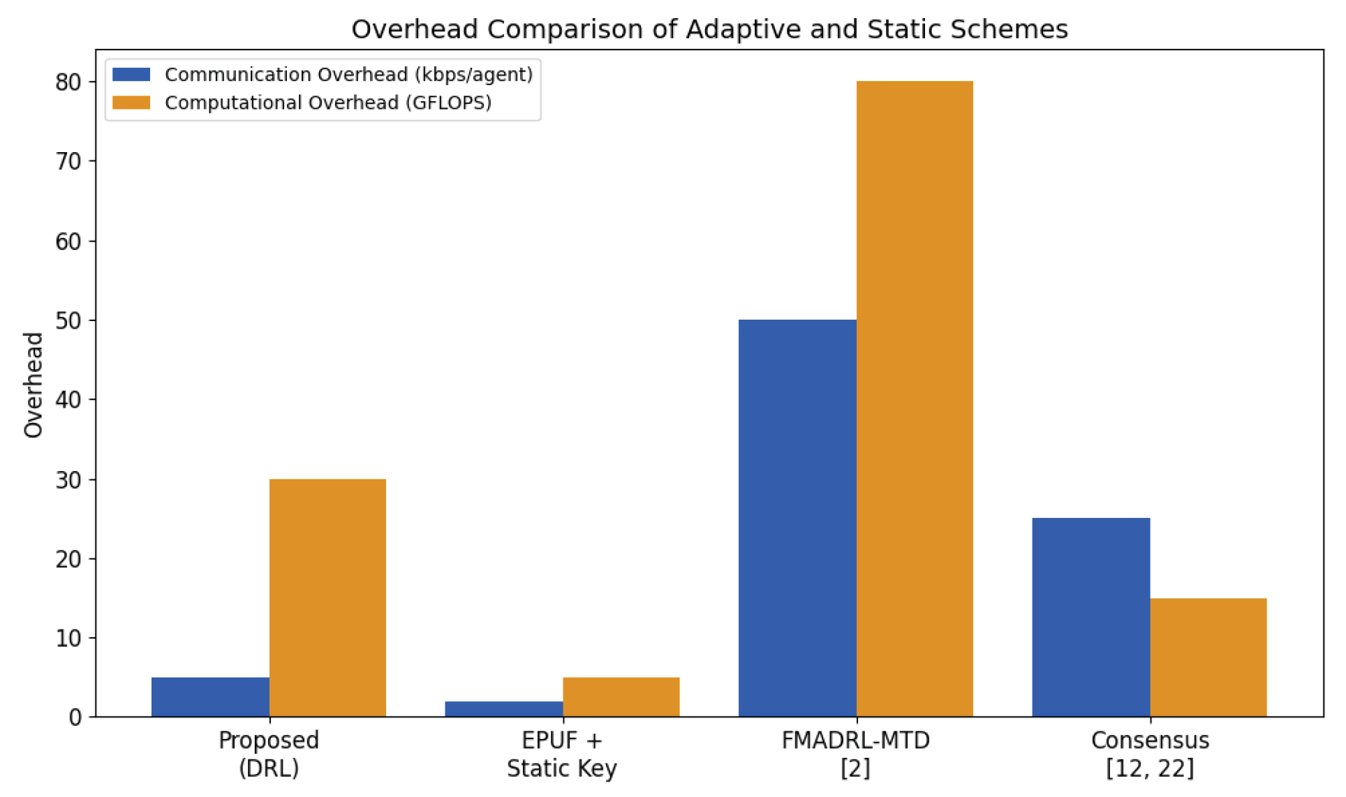Preprints 172182 g003