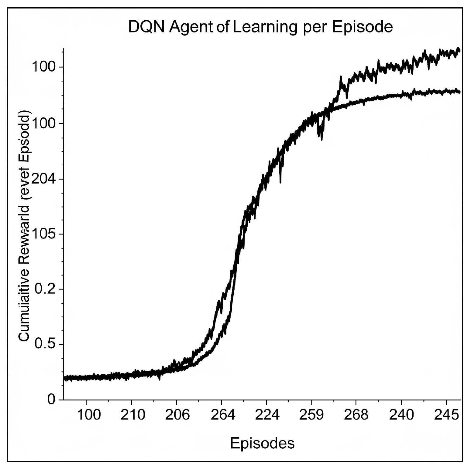 Preprints 172182 g004