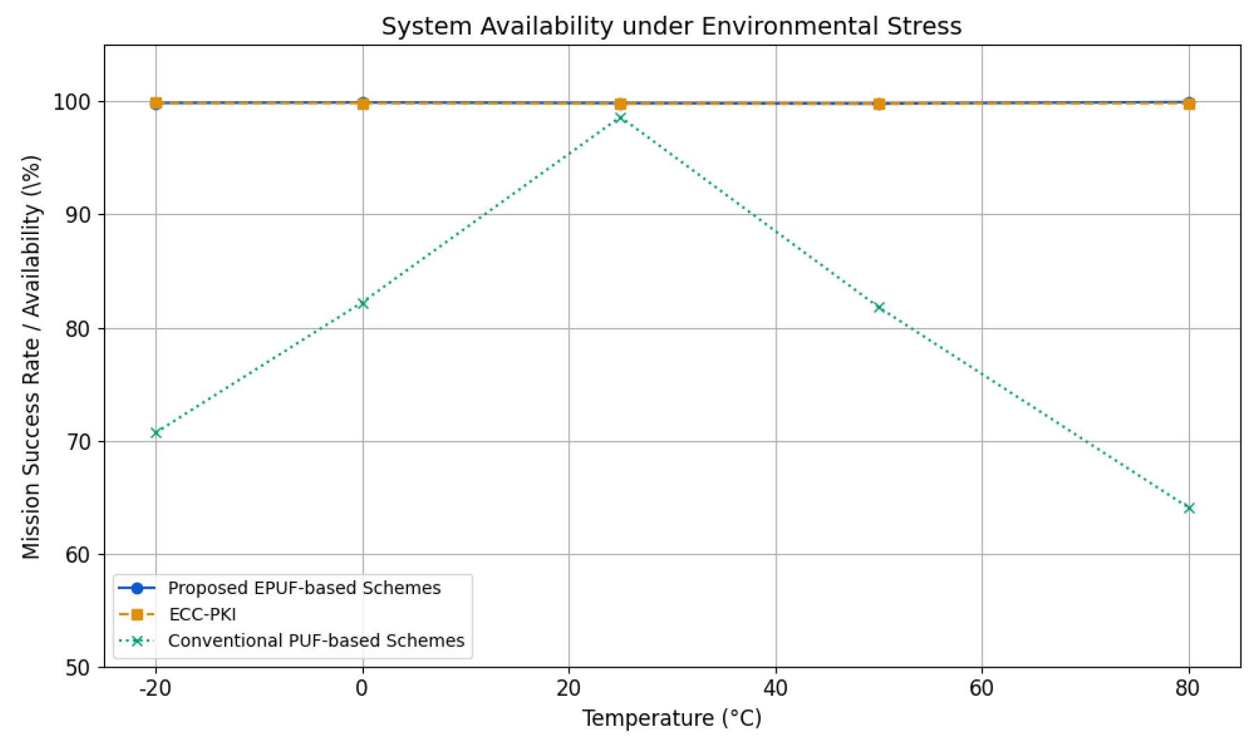 Preprints 172182 g005