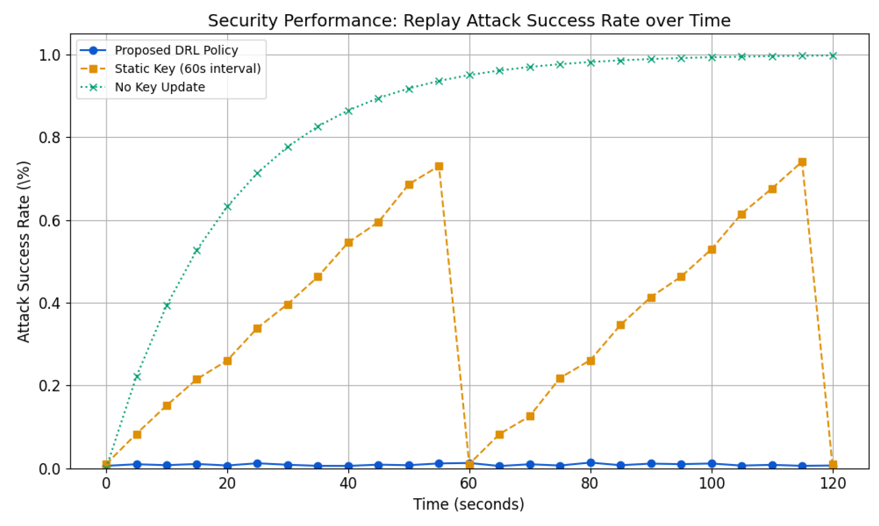 Preprints 172182 g006