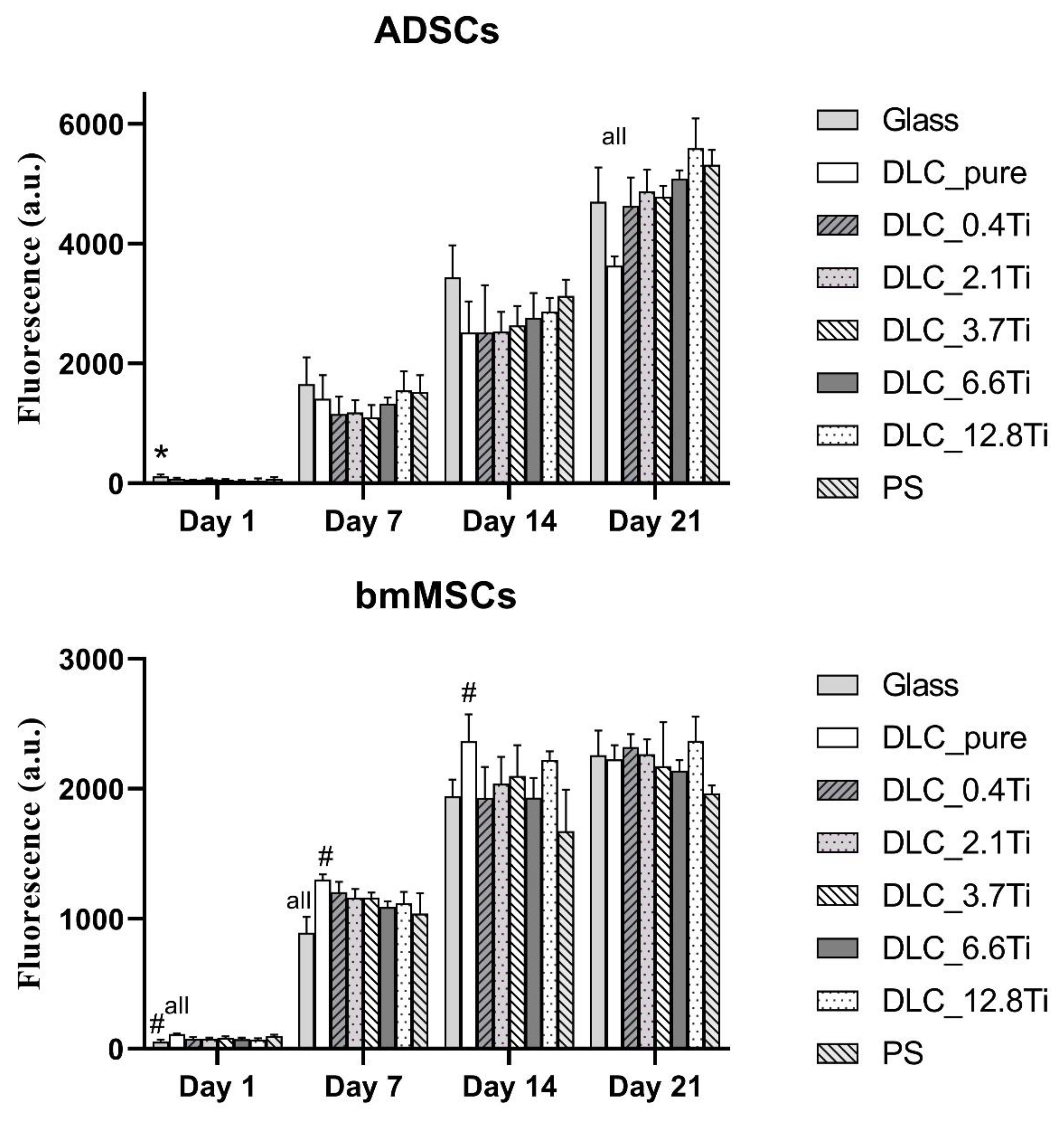 Preprints 97400 g005