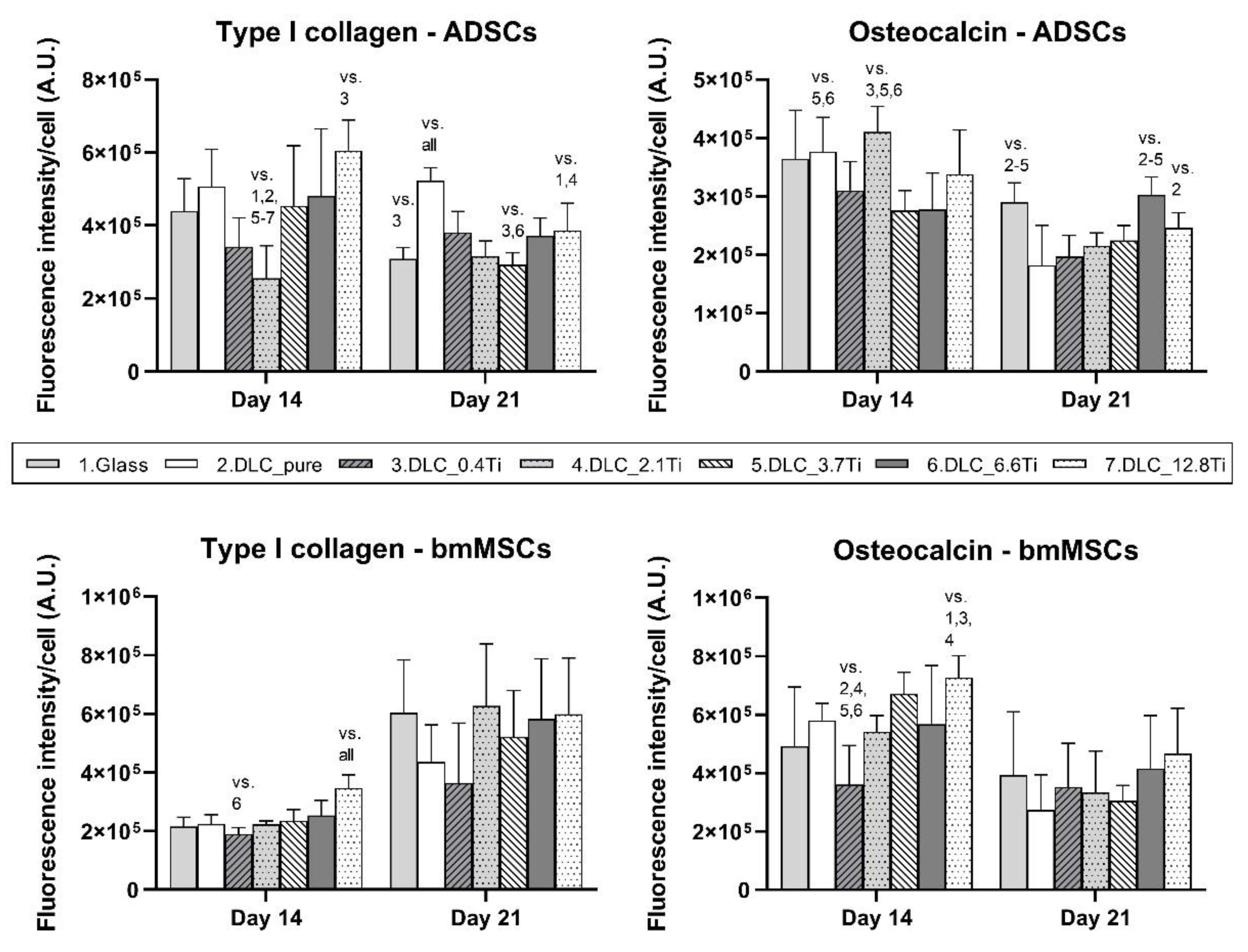 Preprints 97400 g010