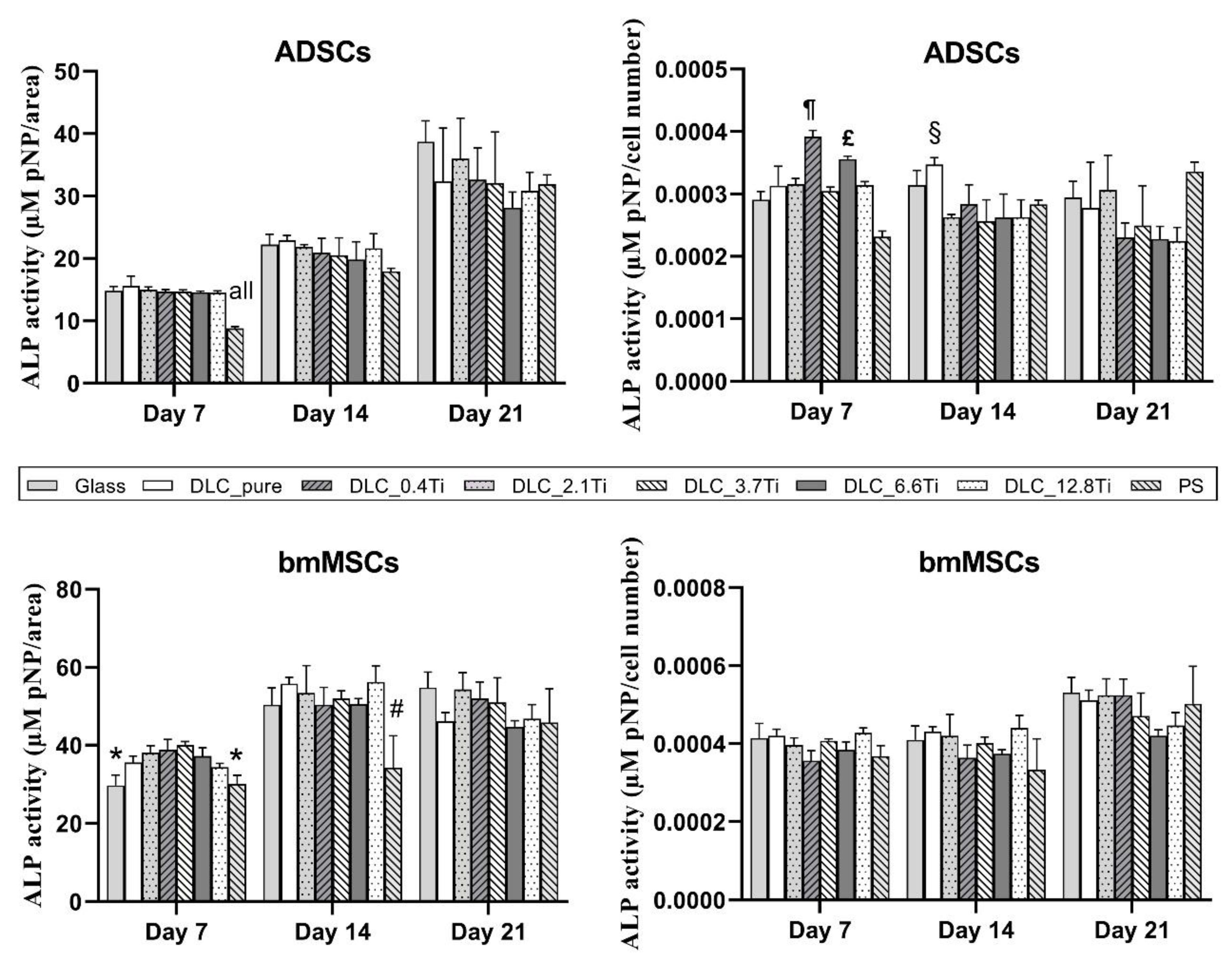 Preprints 97400 g011
