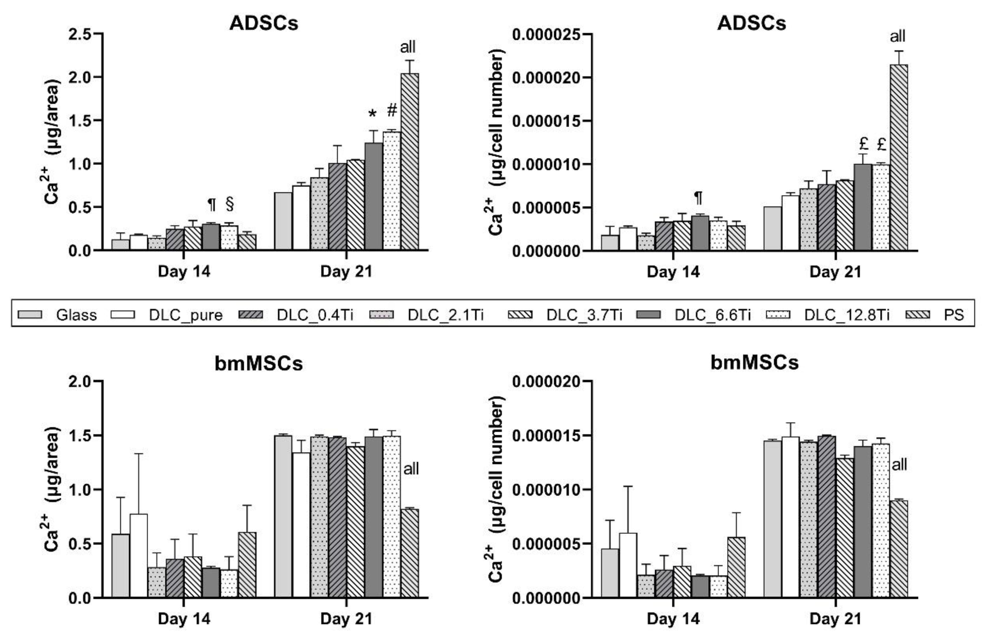 Preprints 97400 g012