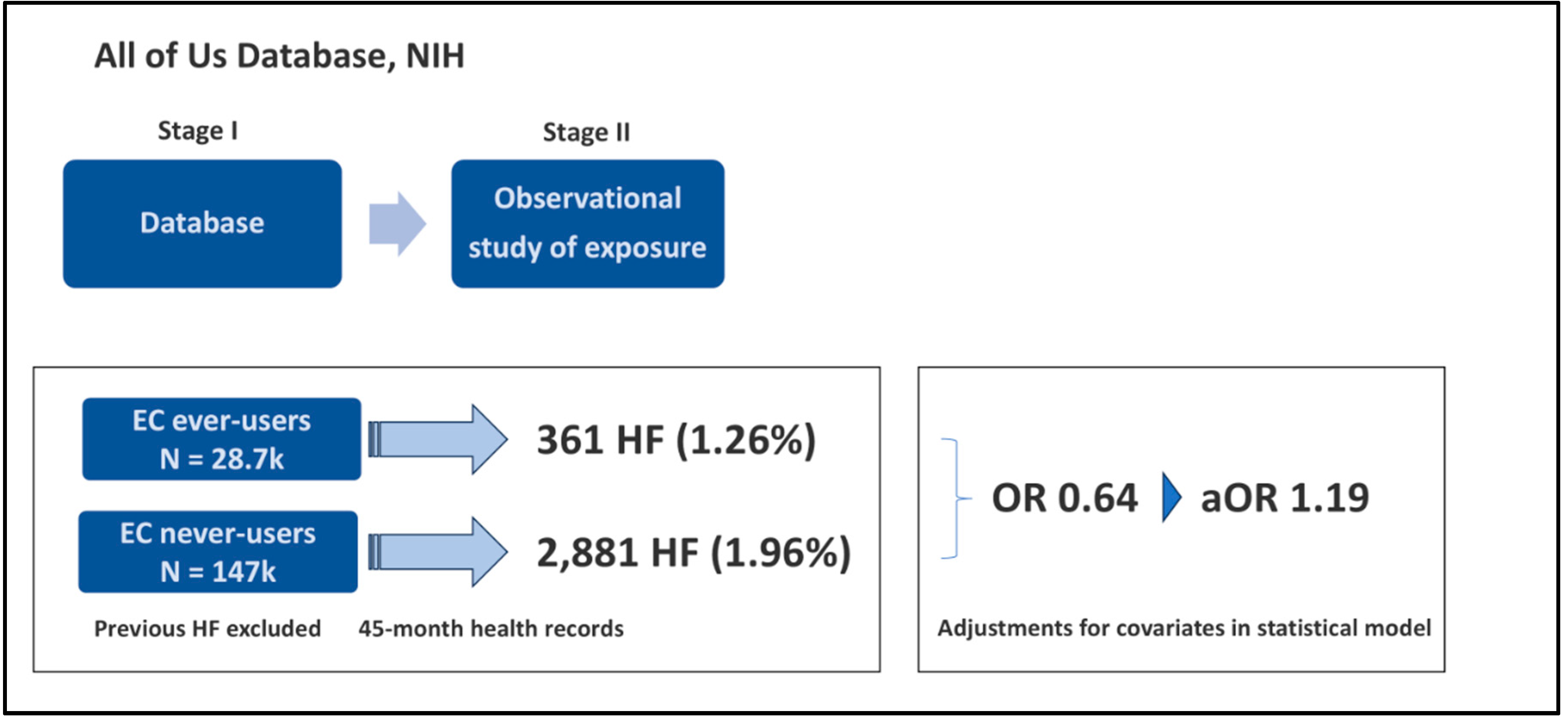 Preprints 161477 g005