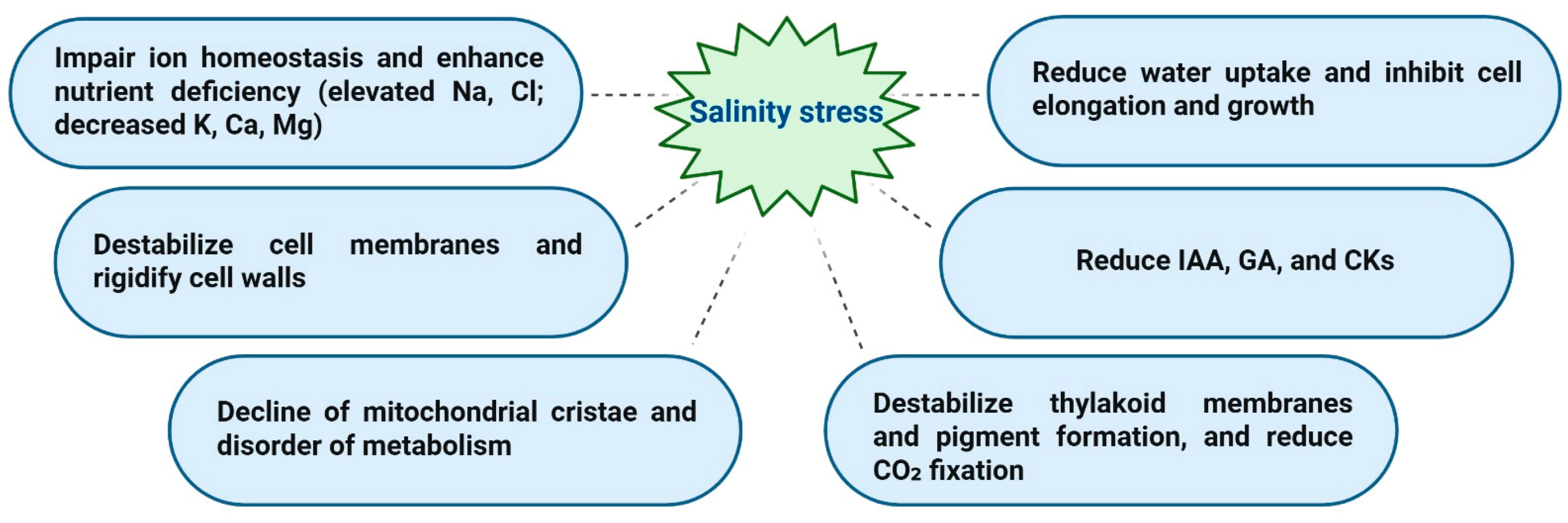 Preprints 187656 g001