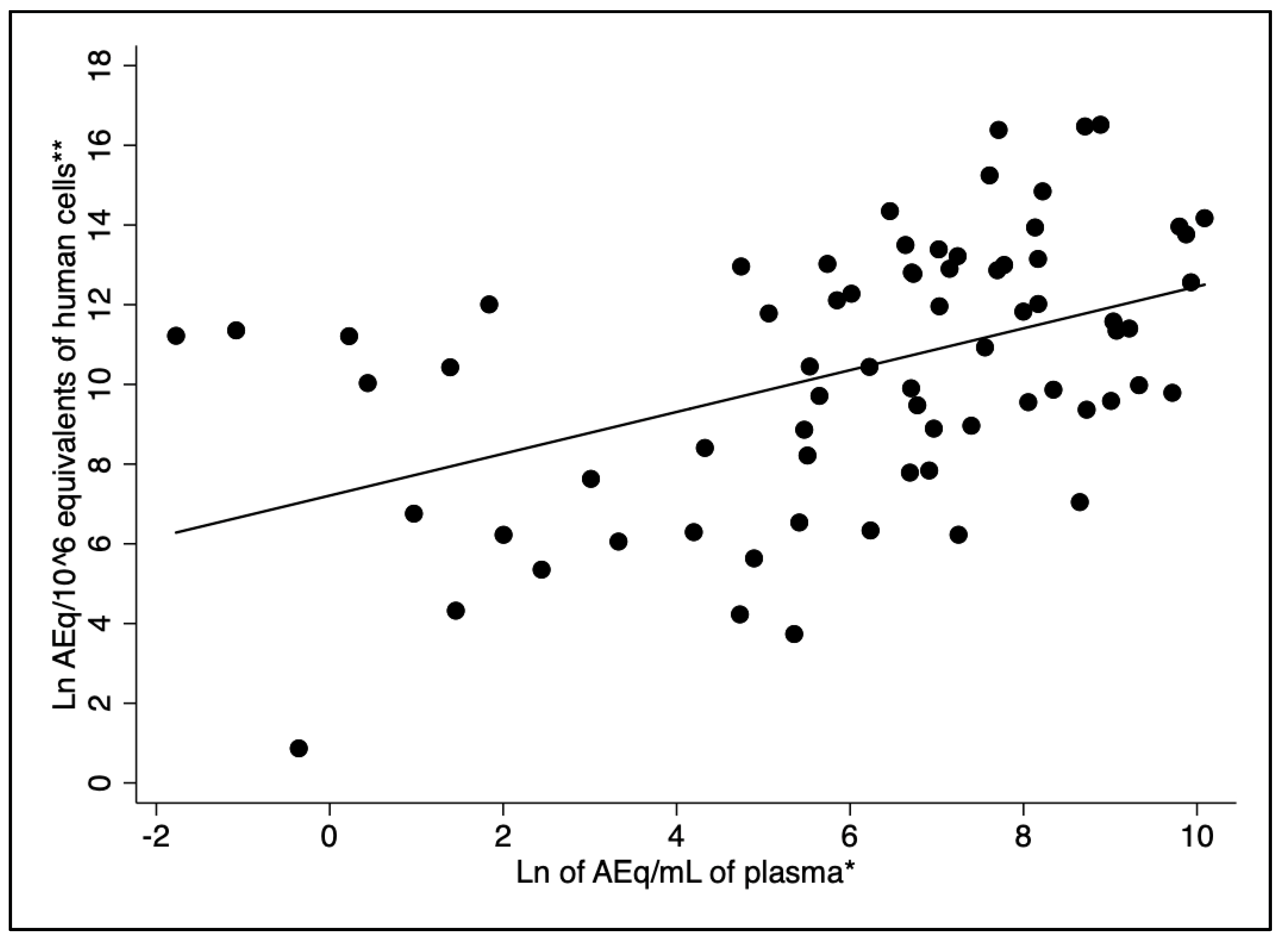 Preprints 161488 g001