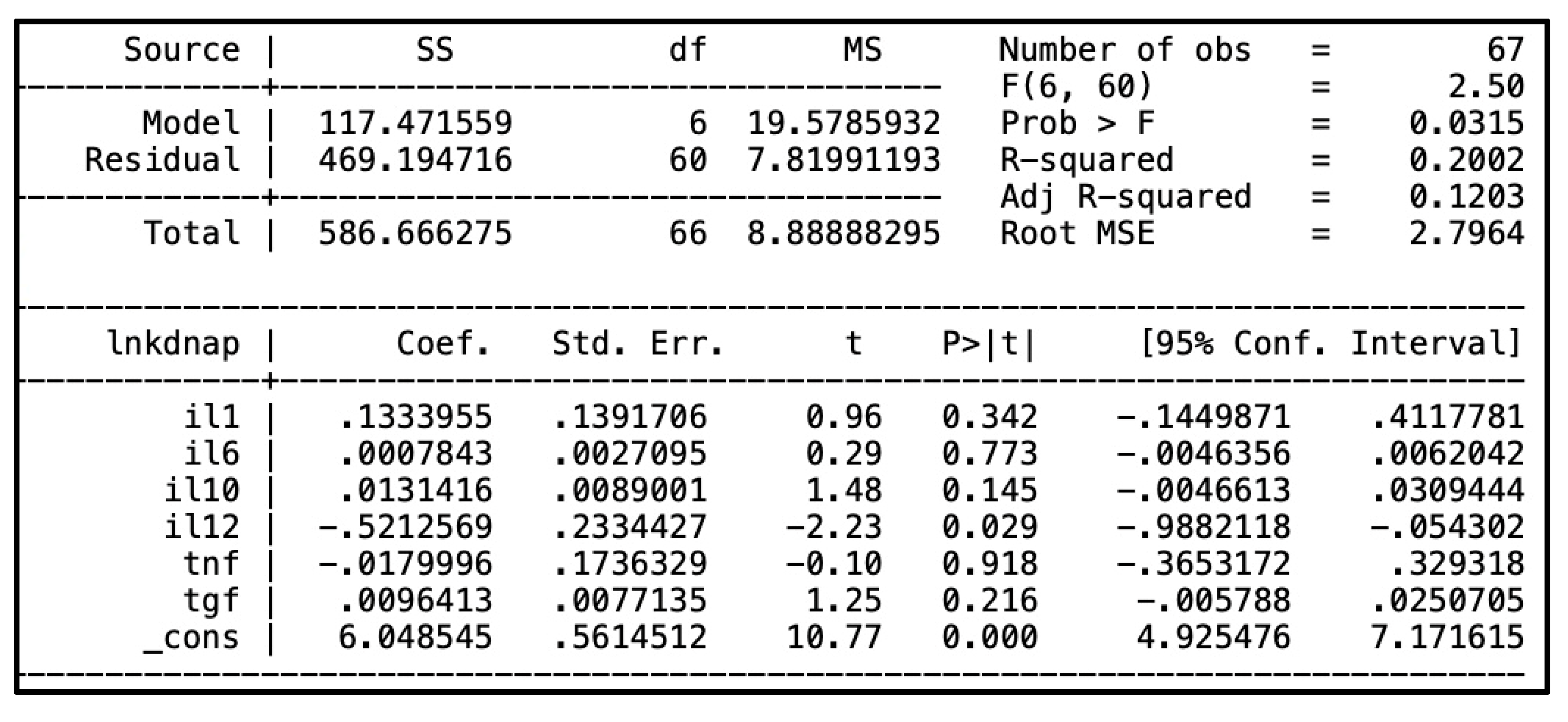Preprints 161488 g003a