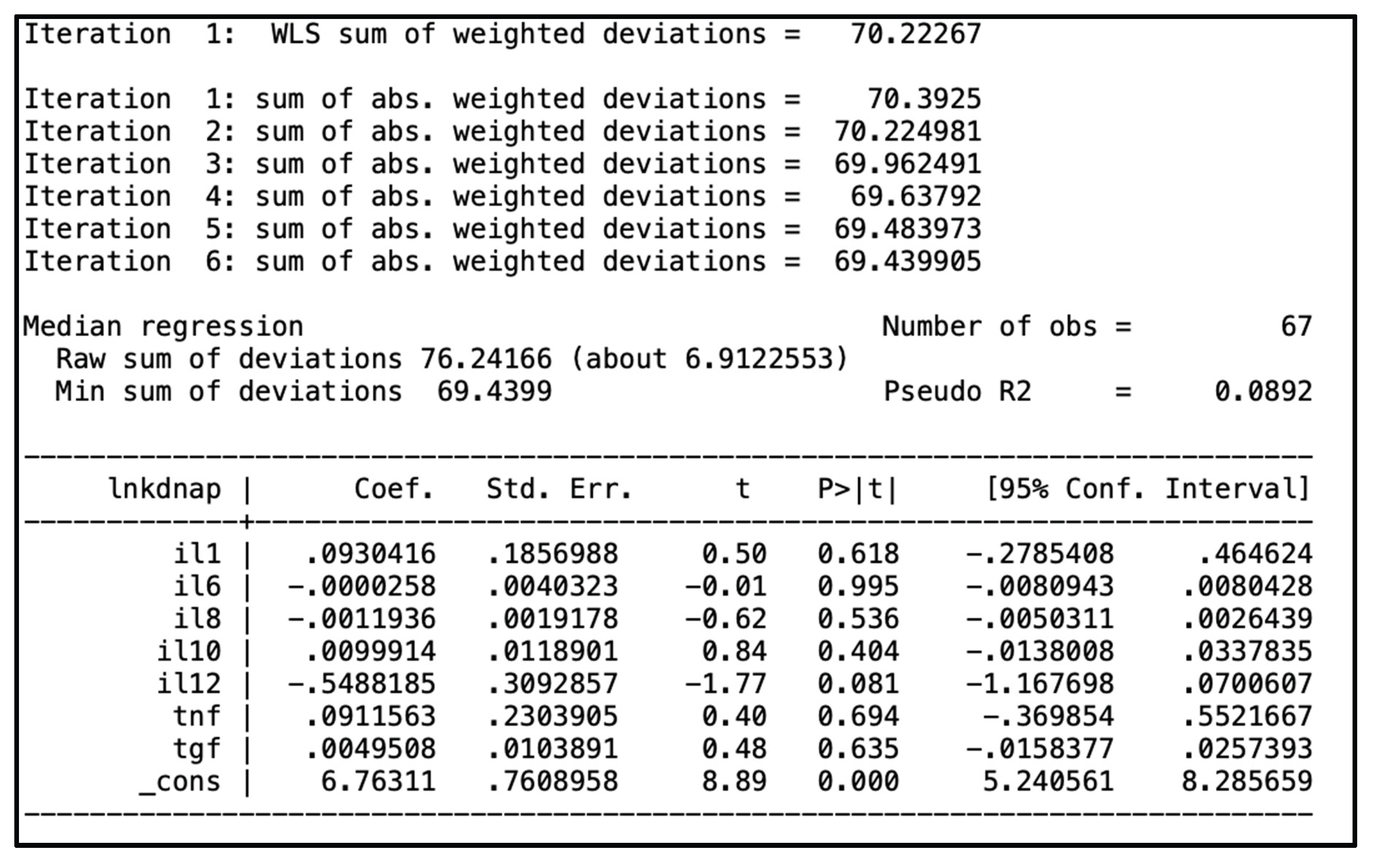 Preprints 161488 g003b