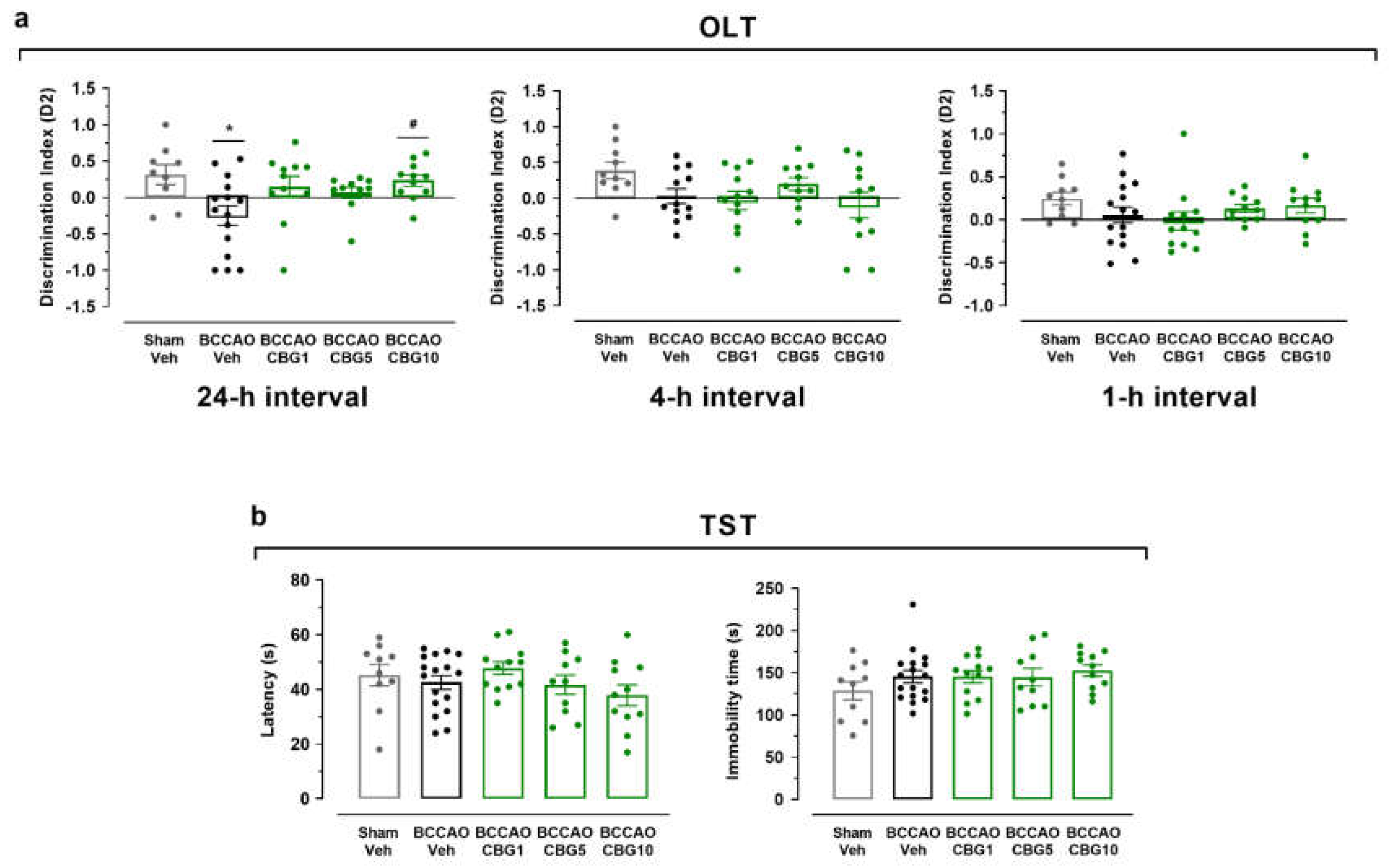 Preprints 153739 g001