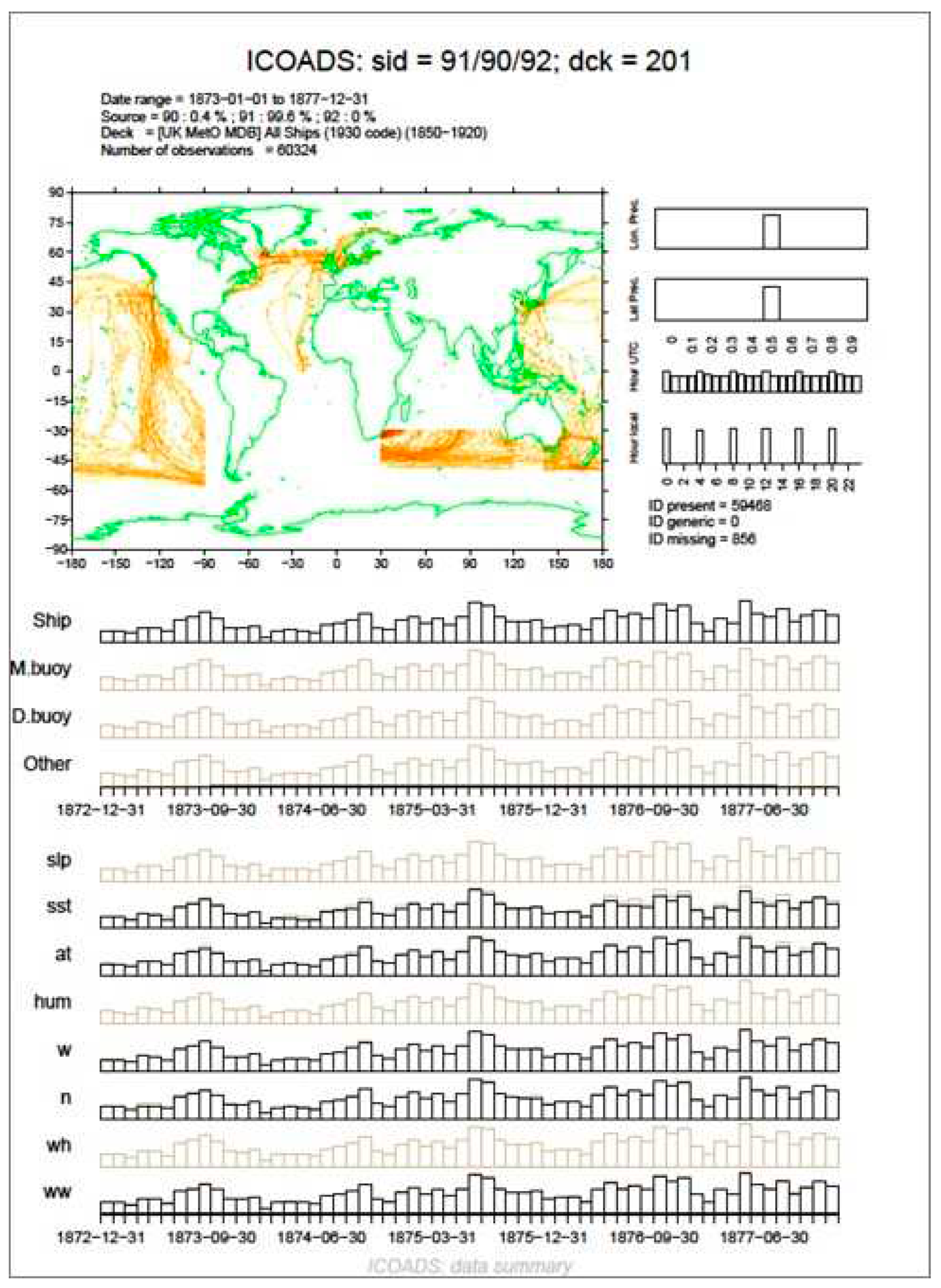 Preprints 96009 g003