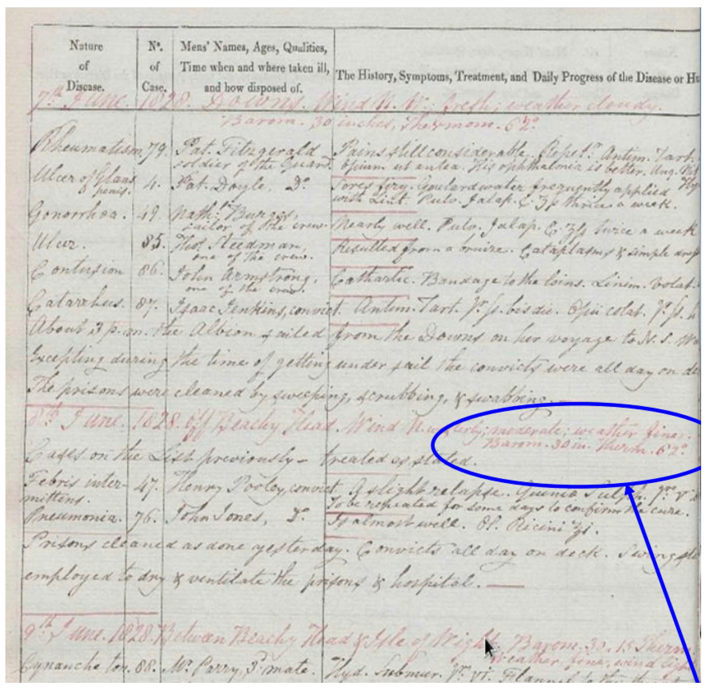 Preprints 96009 g004