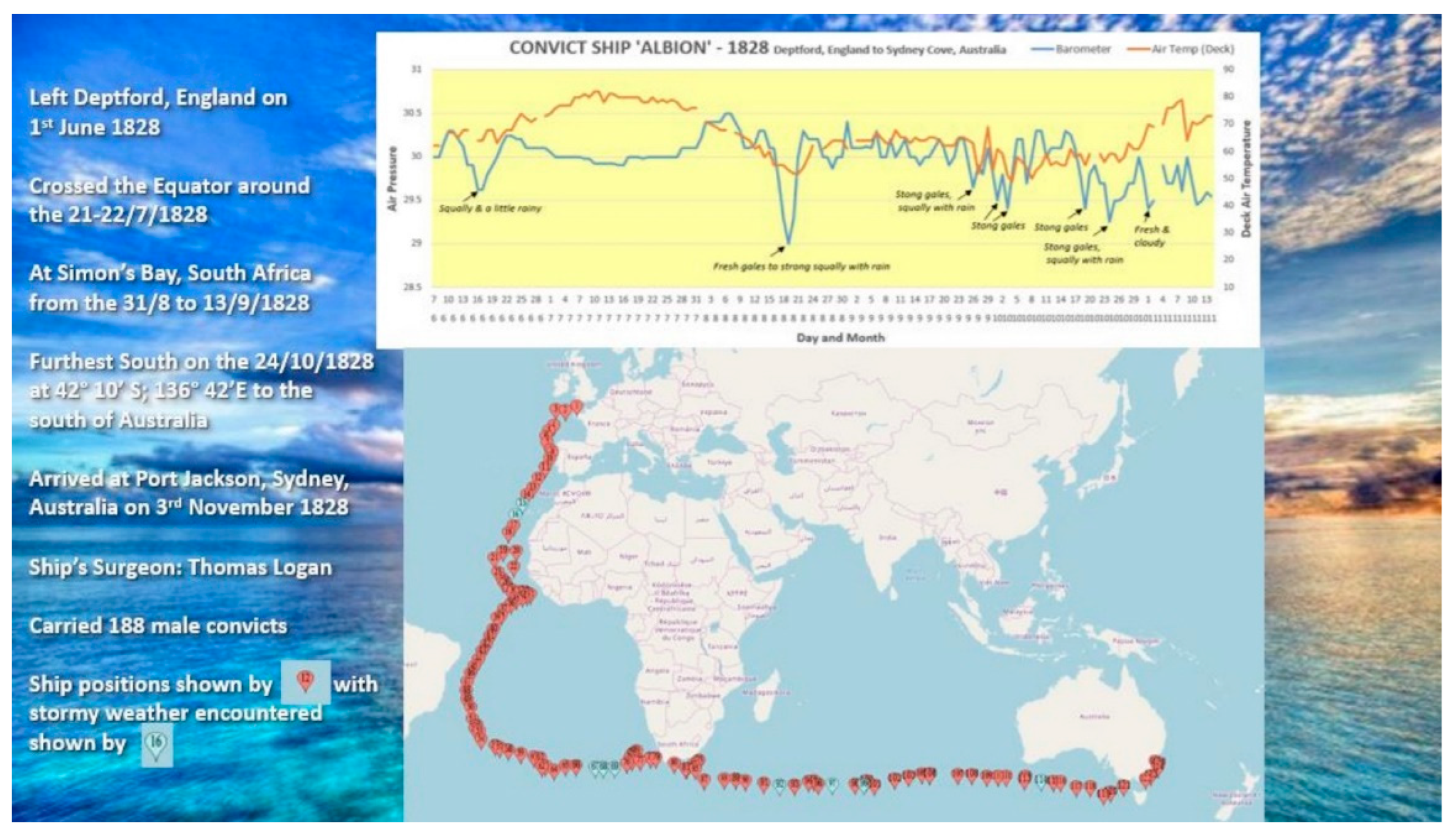 Preprints 96009 g005
