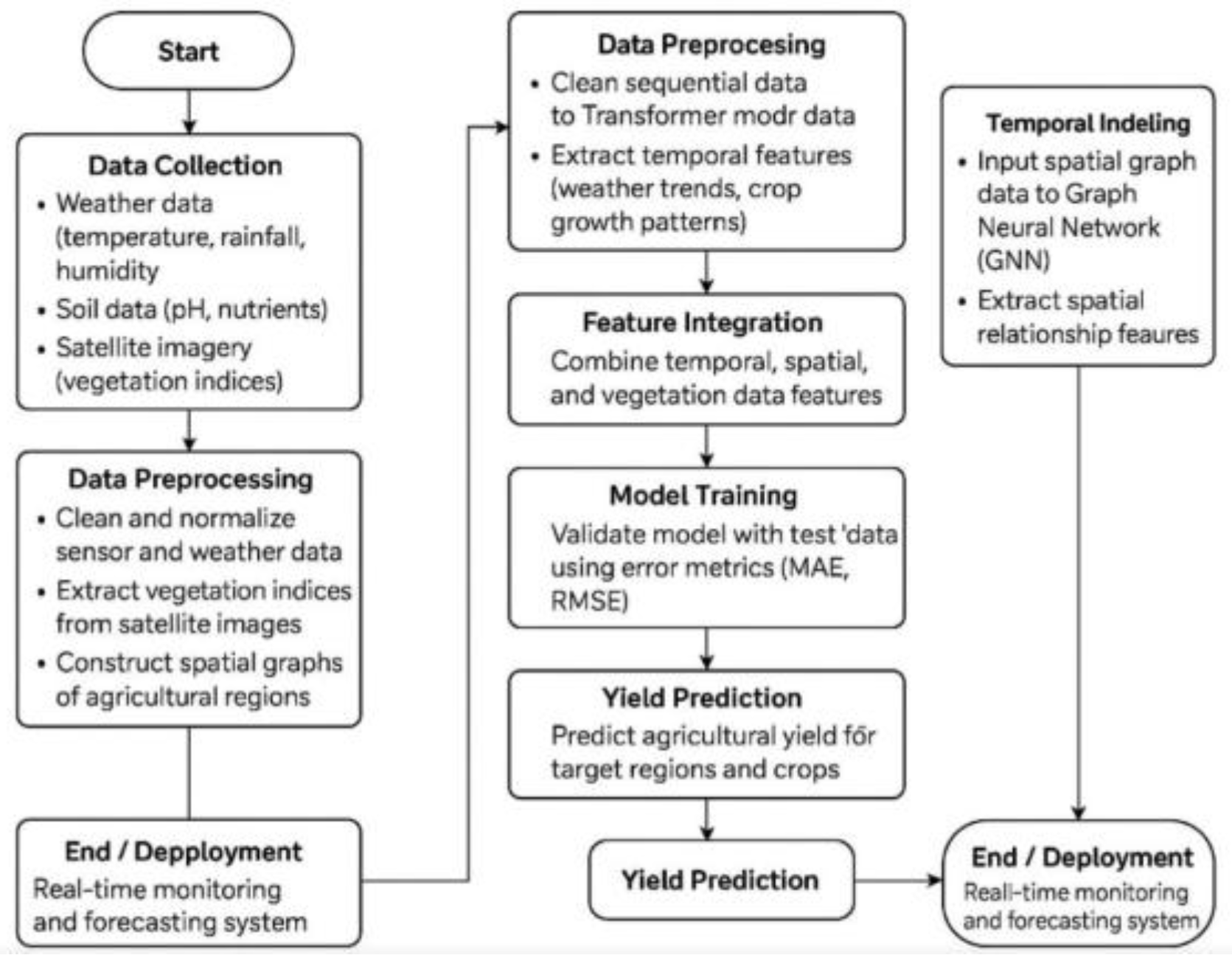 Preprints 166009 g001