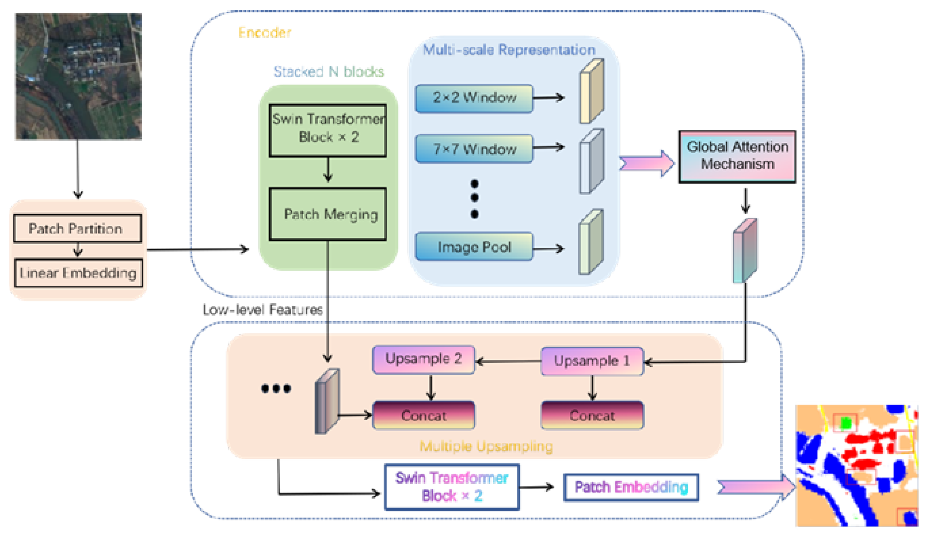 Preprints 138604 g001