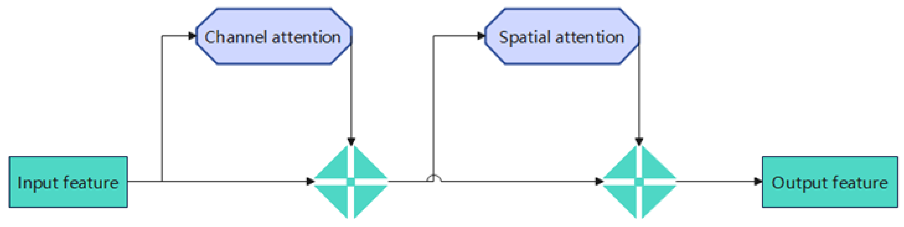 Preprints 138604 g002