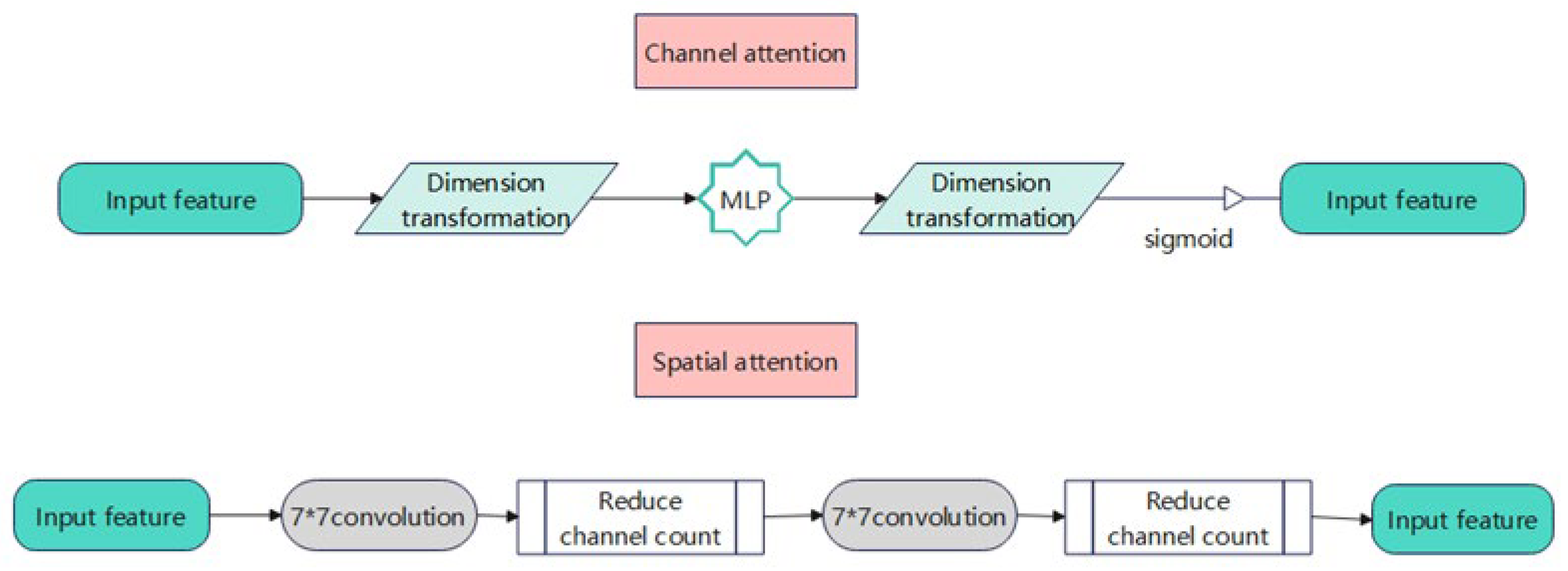 Preprints 138604 g003