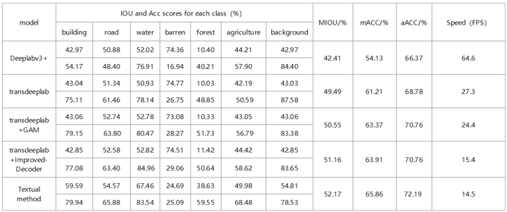 Preprints 138604 i002