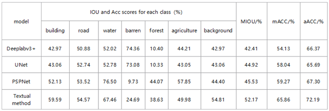 Preprints 138604 i003