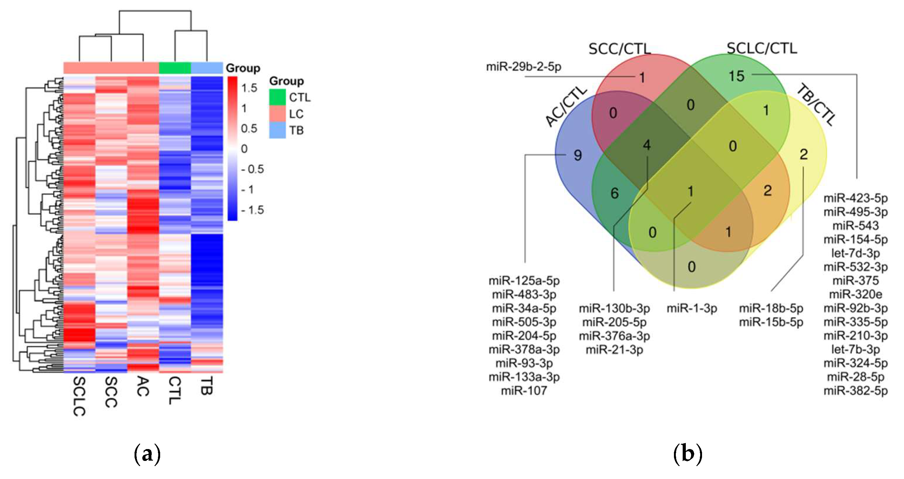 Preprints 138140 g001a