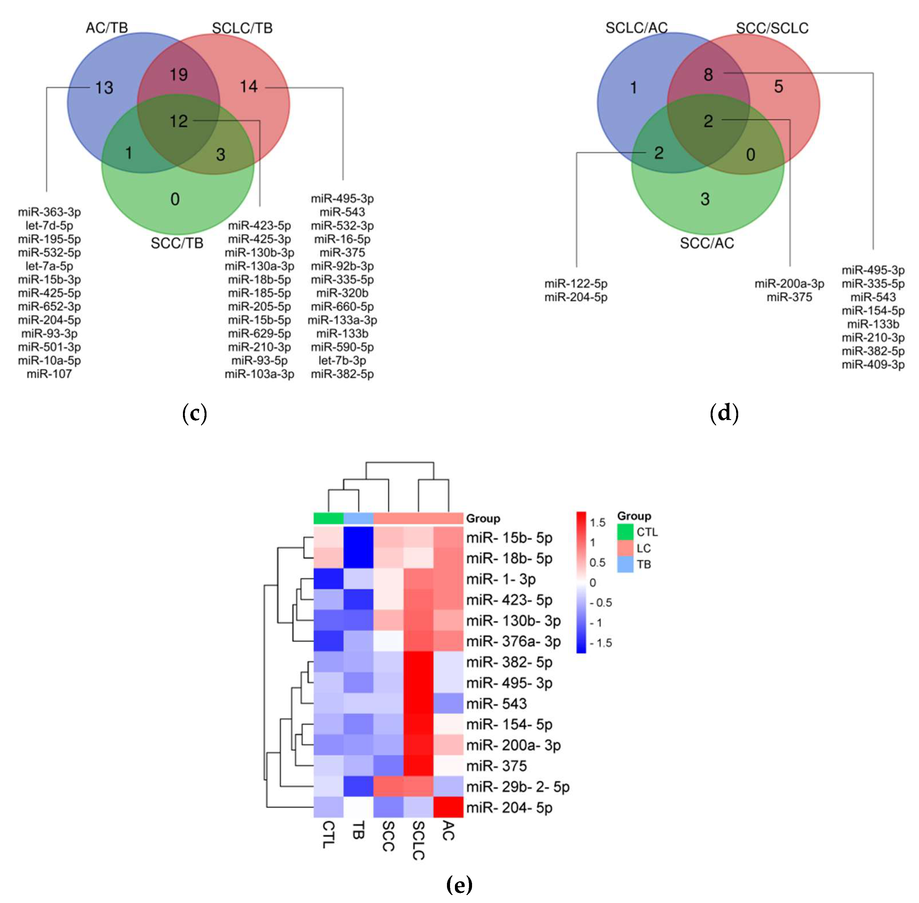 Preprints 138140 g001b