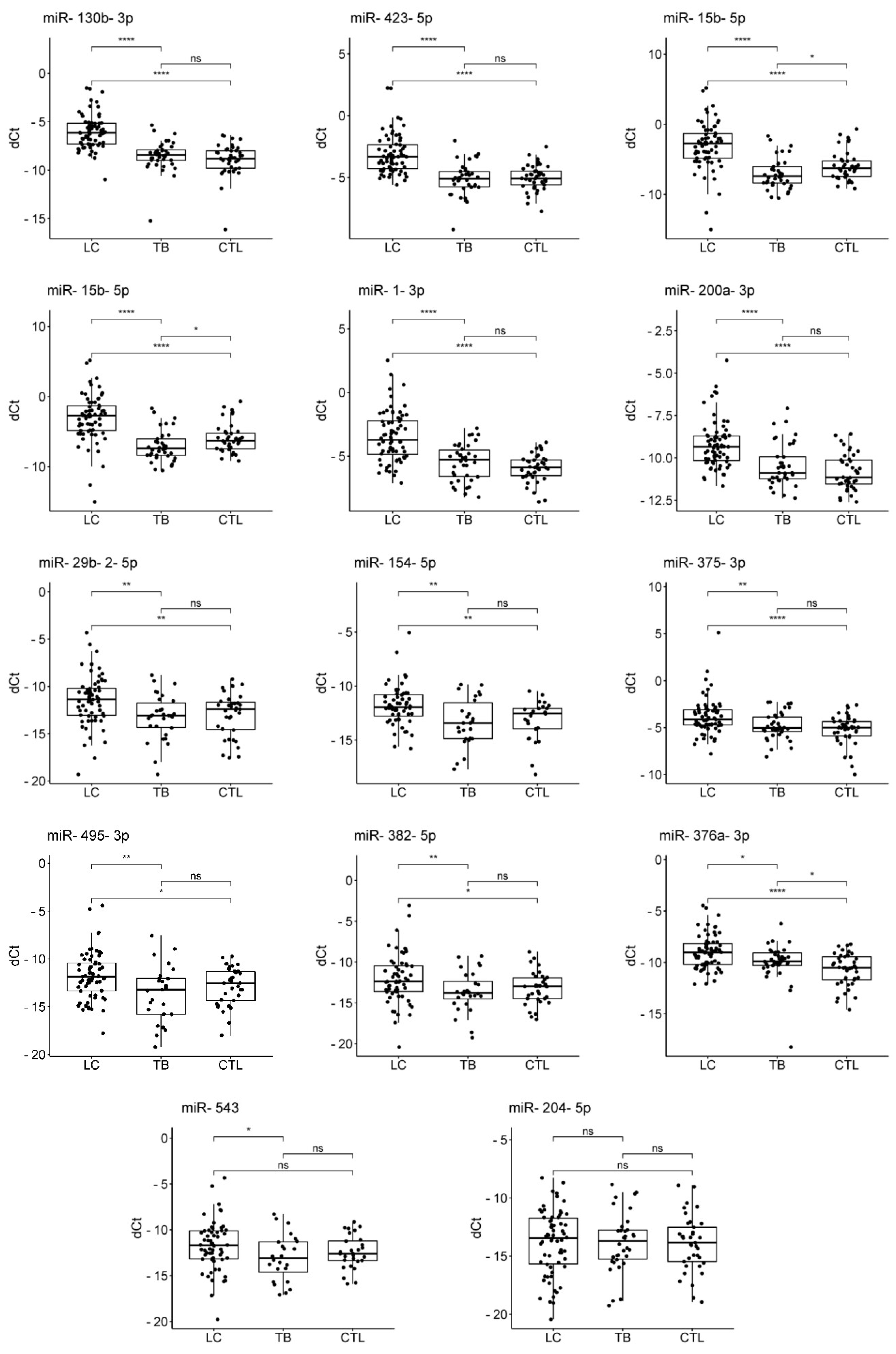 Preprints 138140 g002