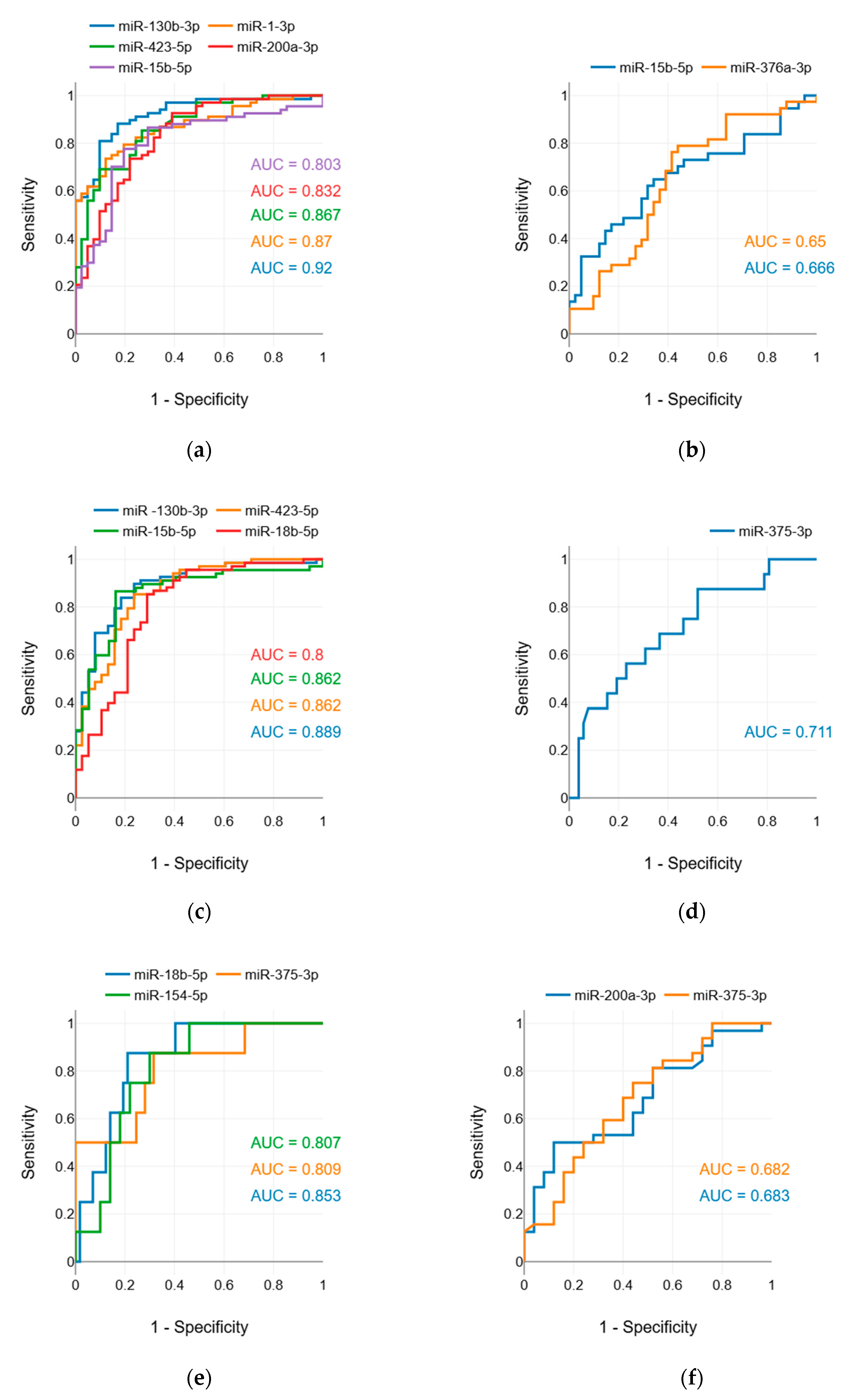 Preprints 138140 g003
