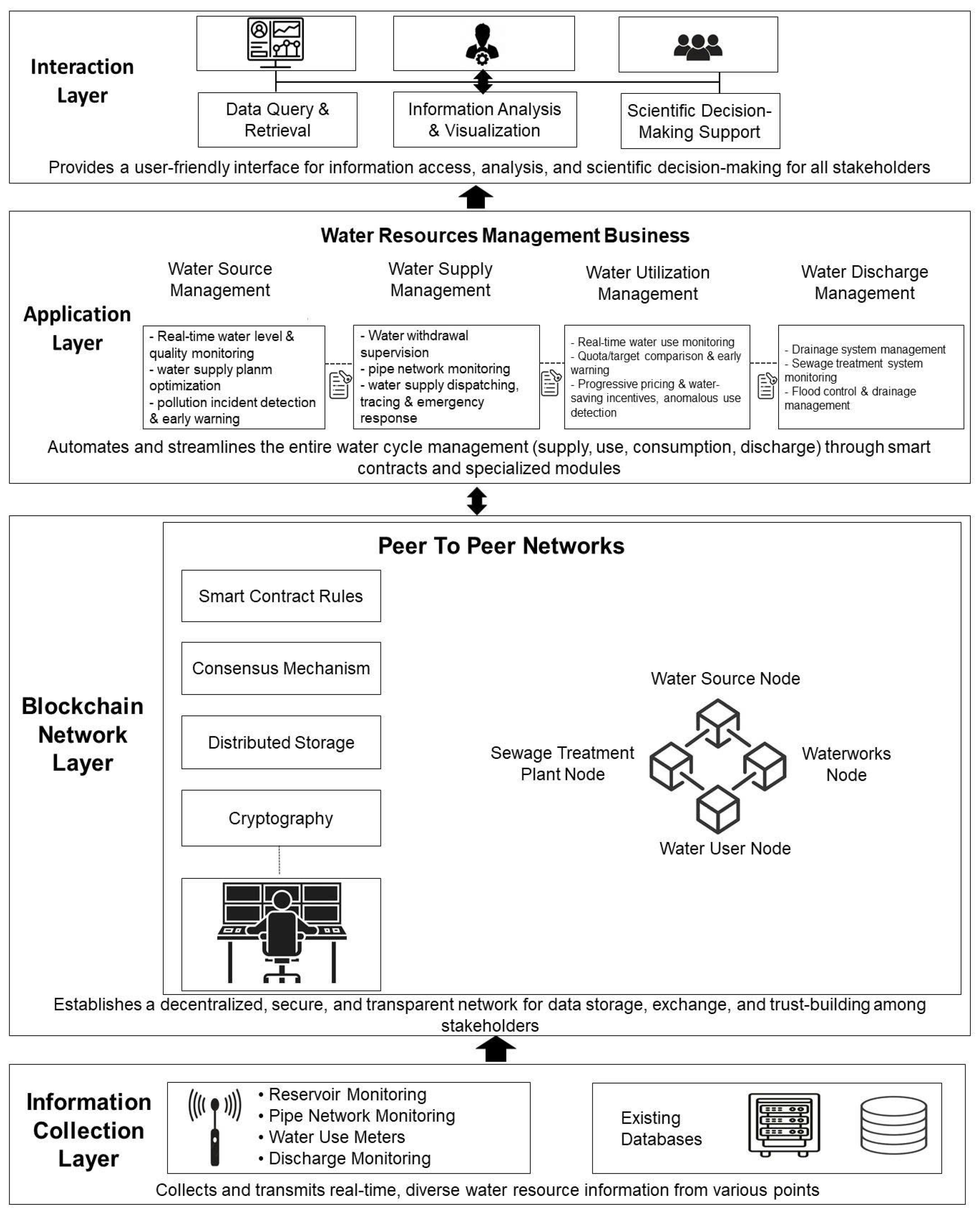 Preprints 169153 g001