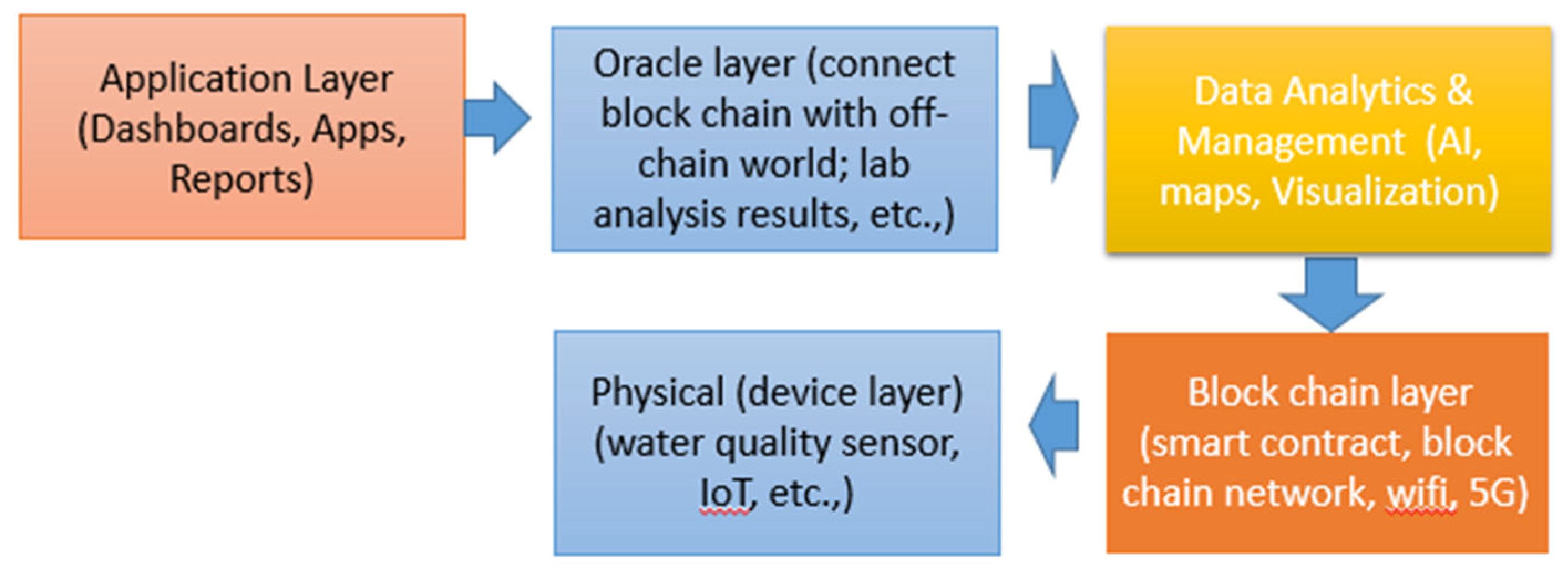 Preprints 169153 g004