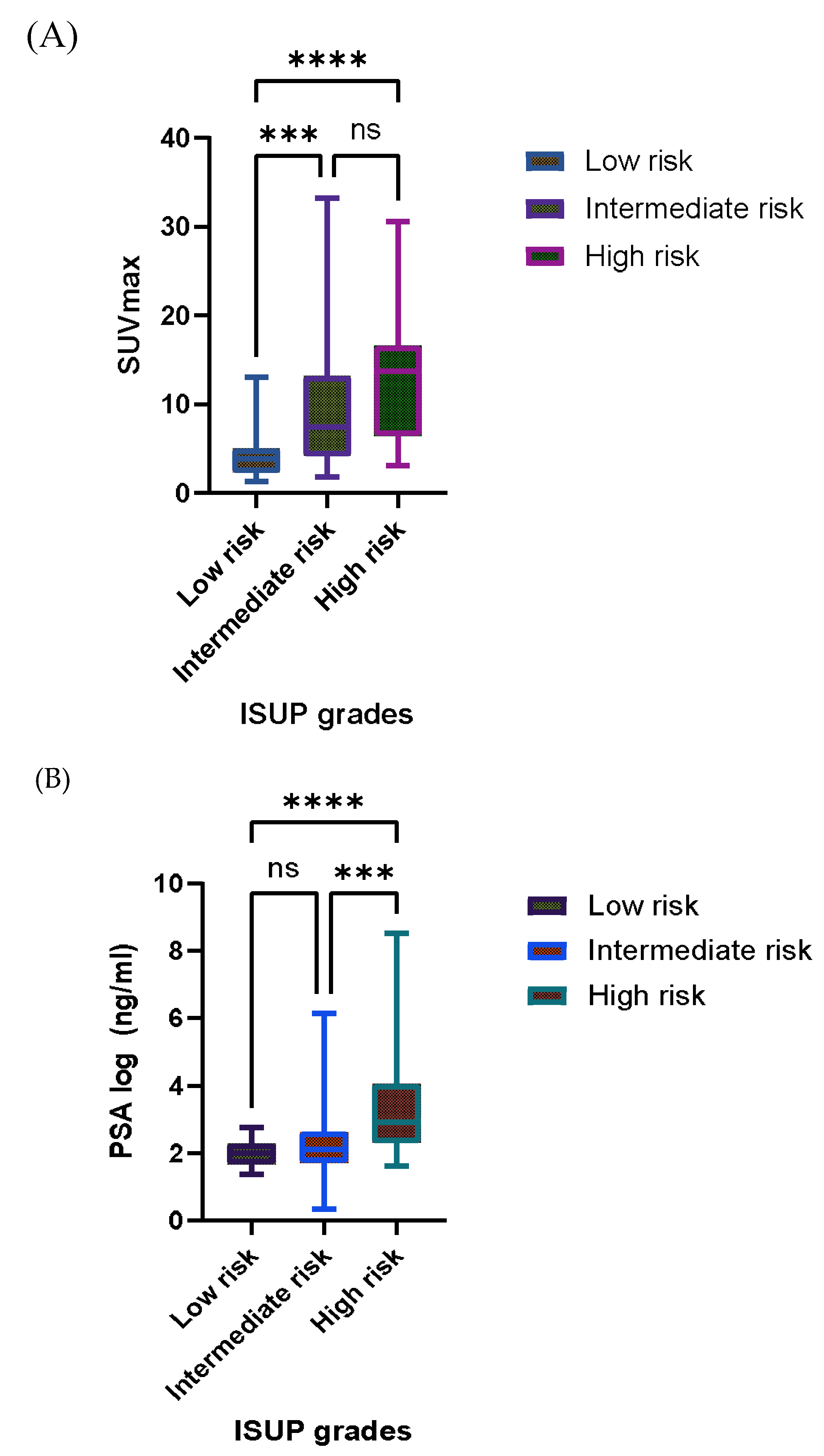 Preprints 215589 g002 Preprints 215589 g002