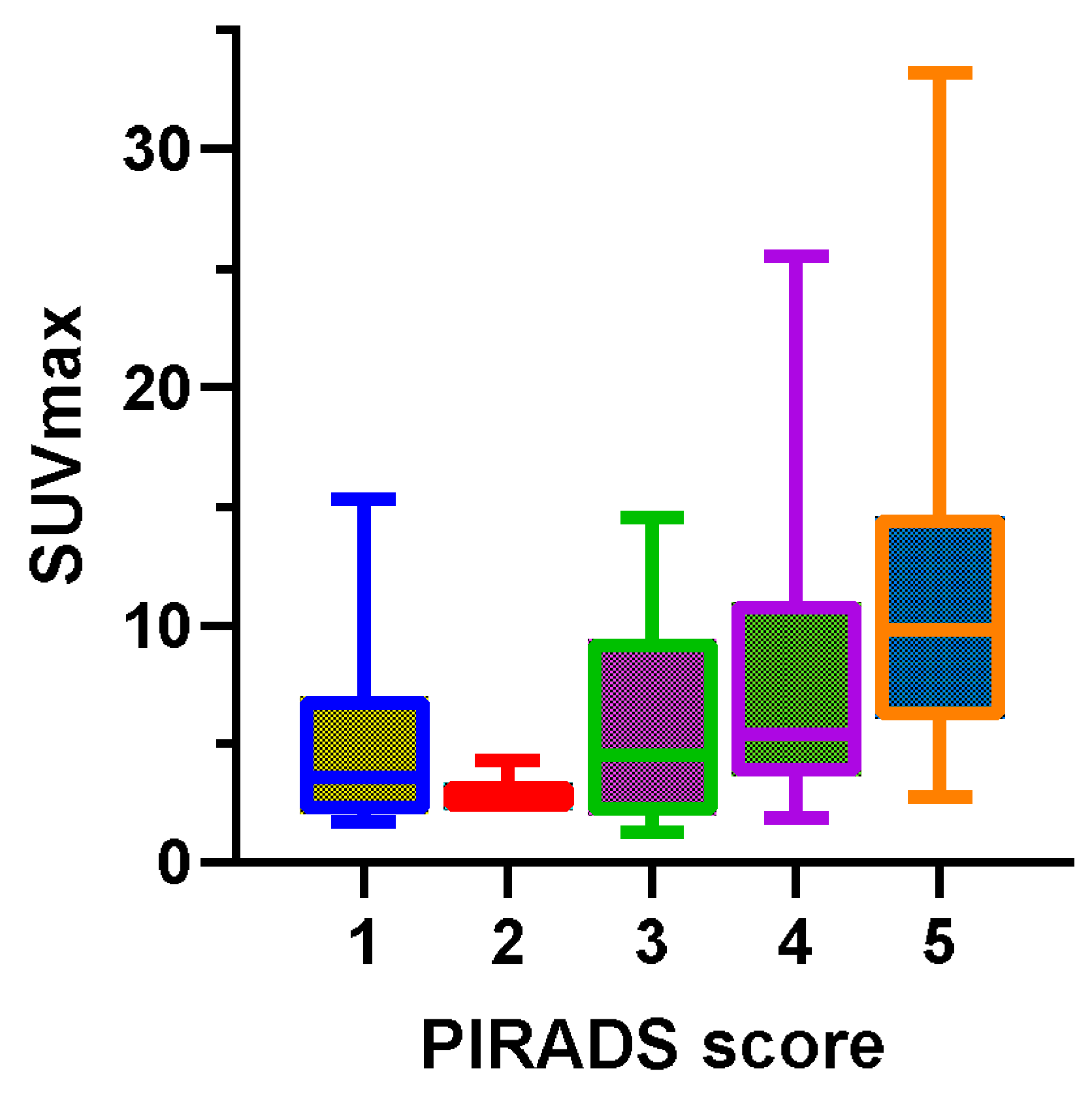 Preprints 215589 g003 Preprints 215589 g003