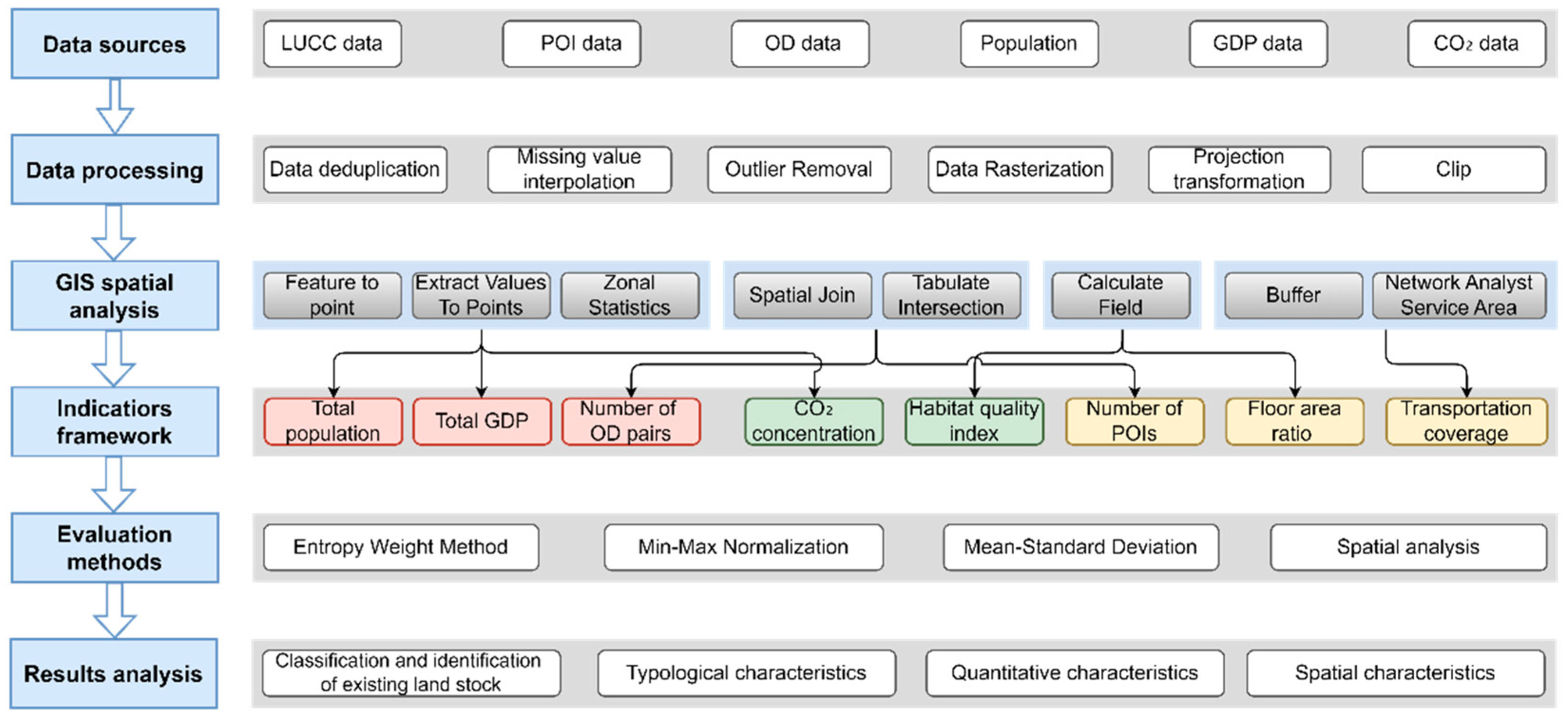 Preprints 159169 g002